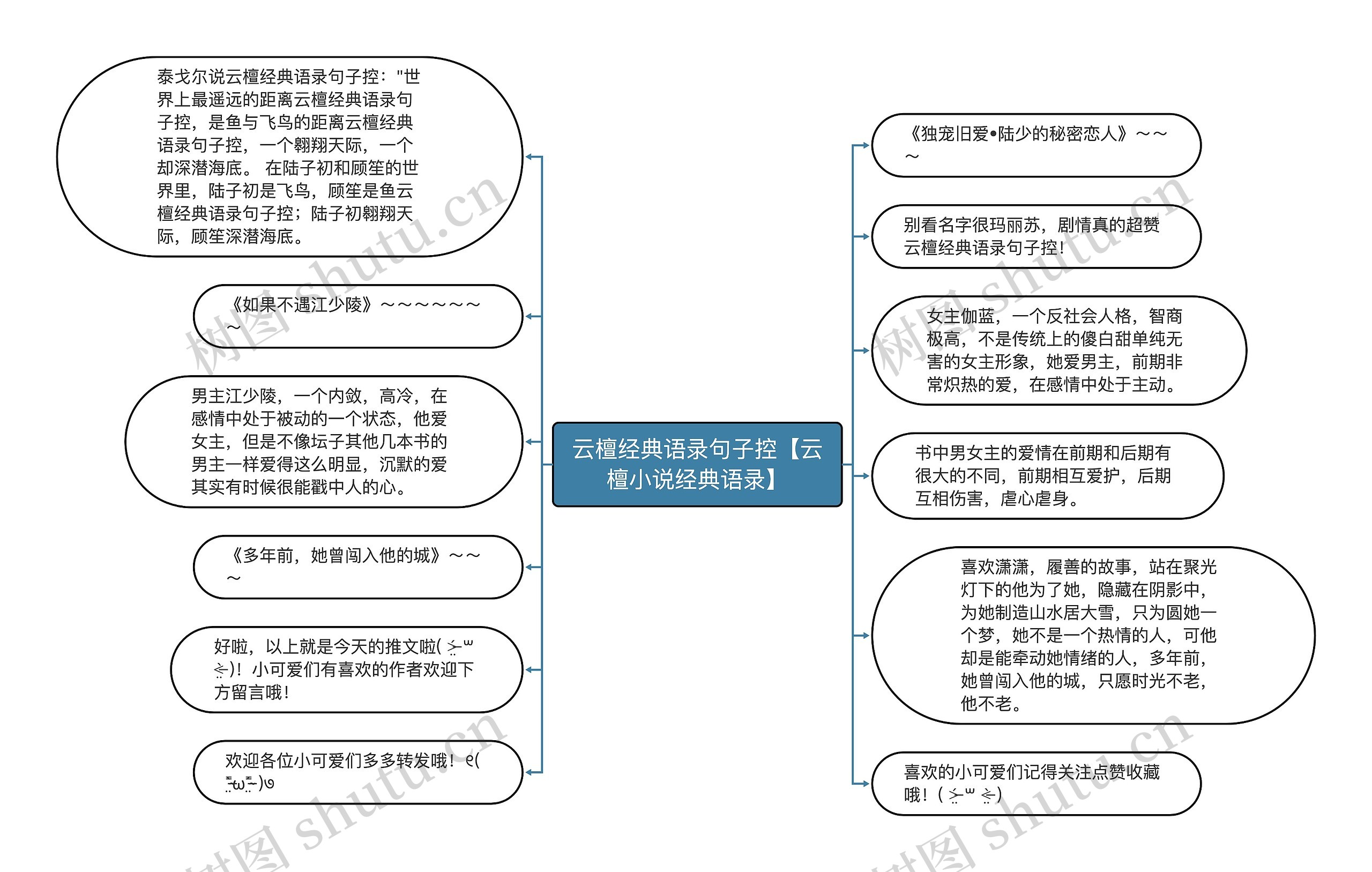 云檀经典语录句子控【云檀小说经典语录】思维导图