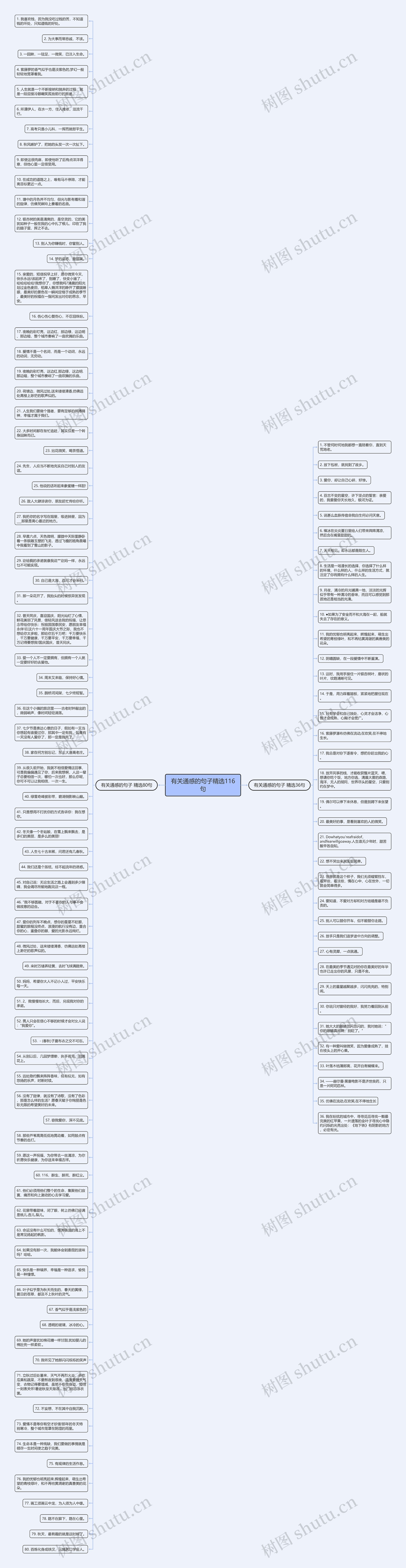 有关通感的句子精选116句思维导图