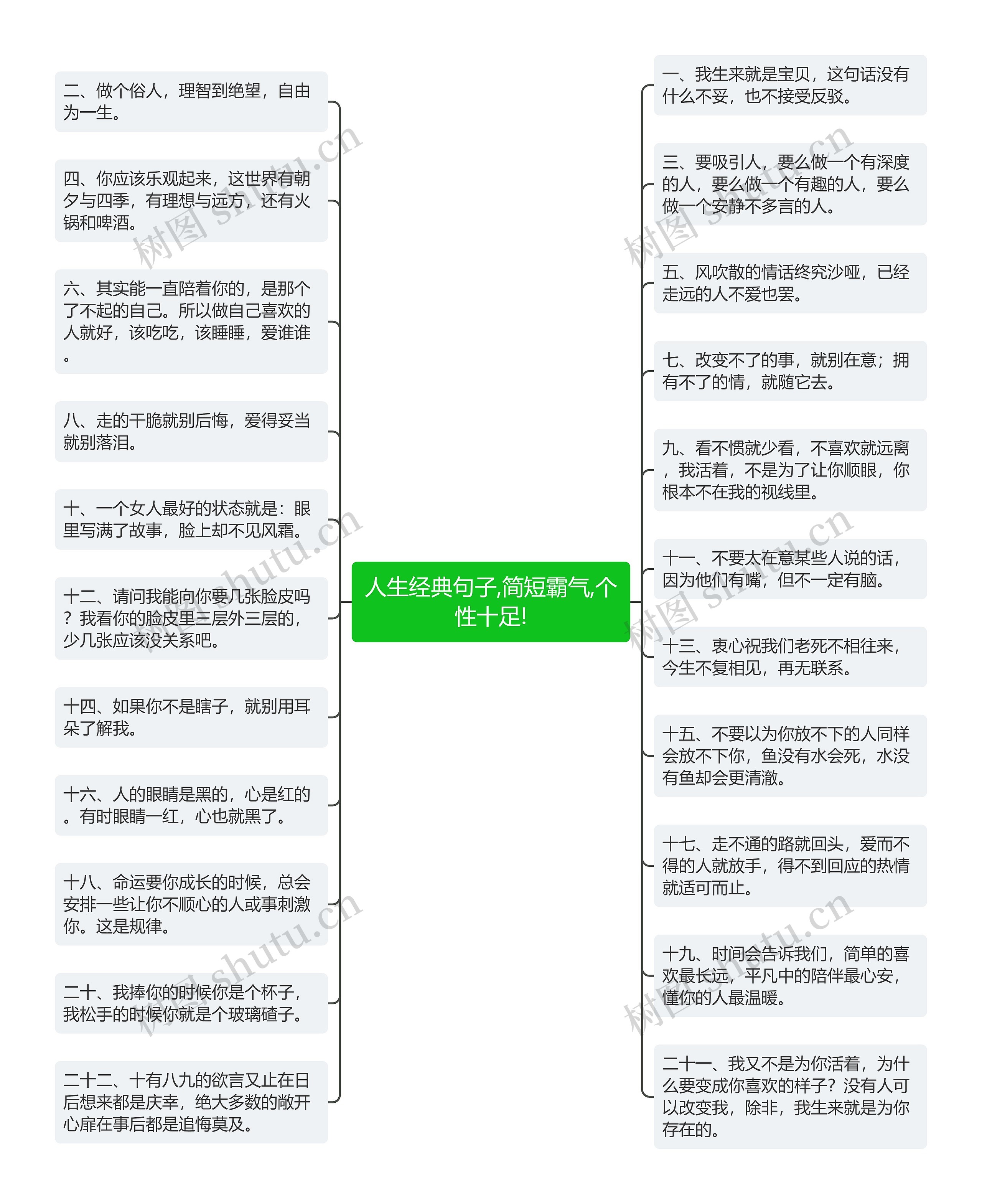 人生经典句子,简短霸气,个性十足!思维导图