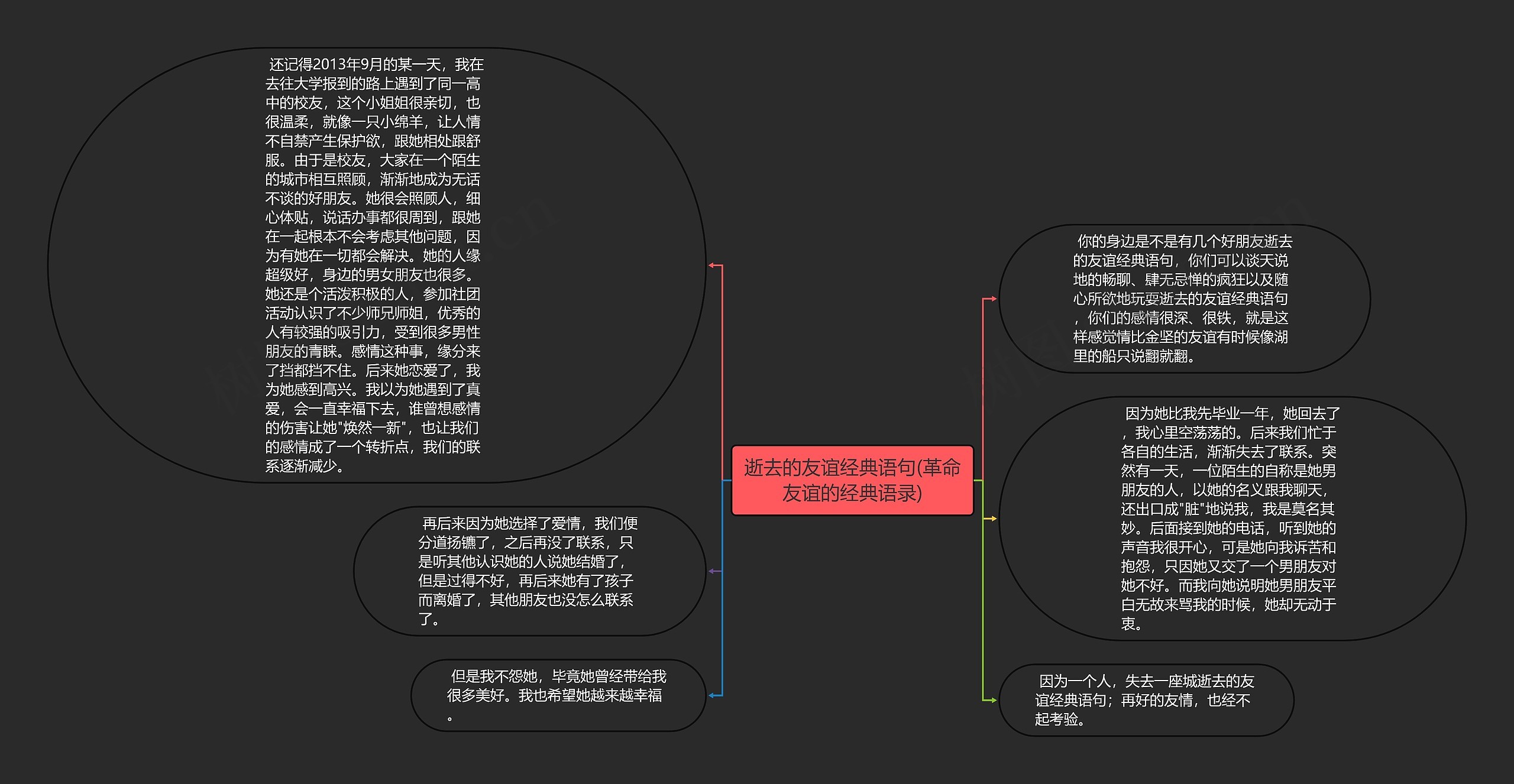 逝去的友谊经典语句(革命友谊的经典语录)思维导图