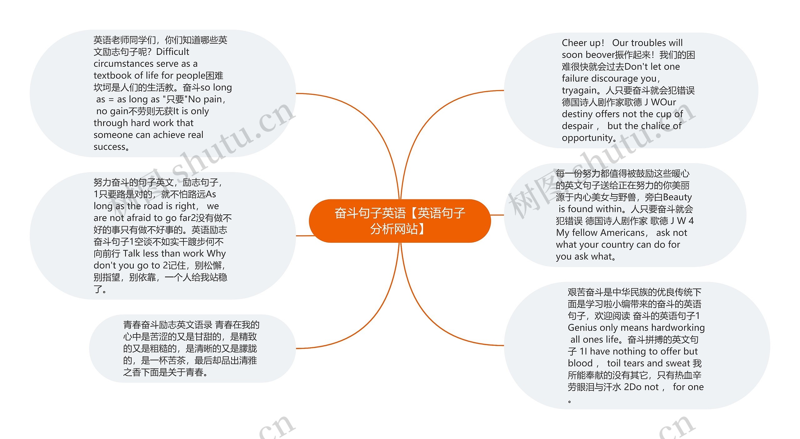 奋斗句子英语【英语句子分析网站】