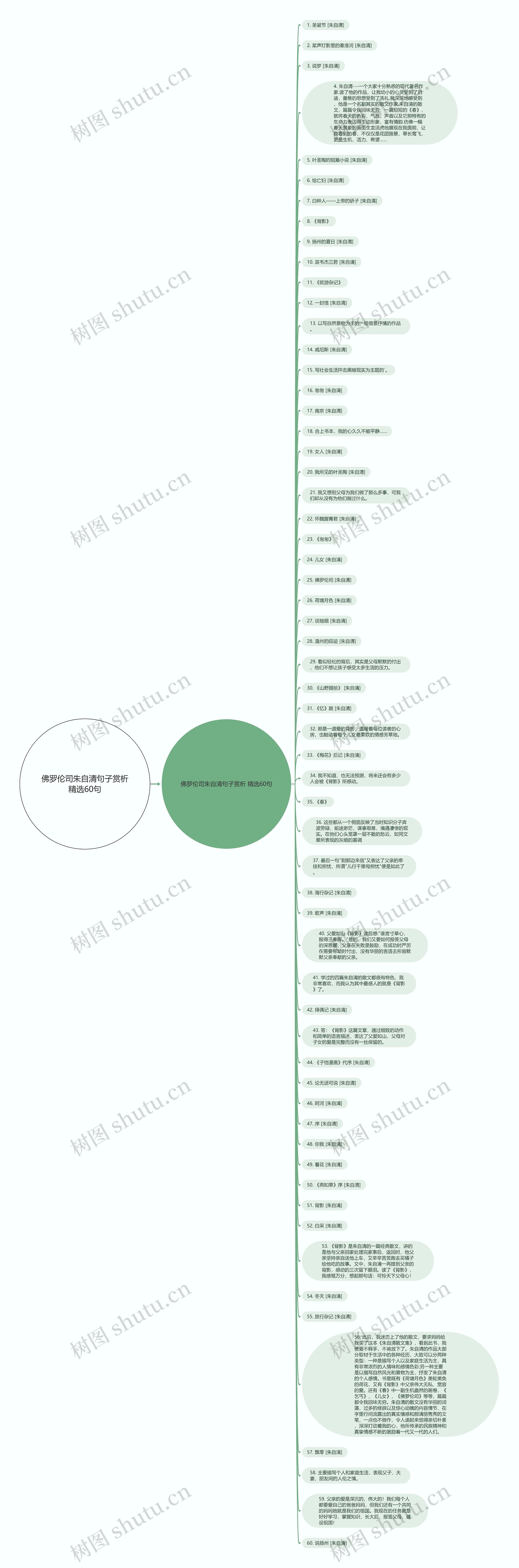 佛罗伦司朱自清句子赏析精选60句