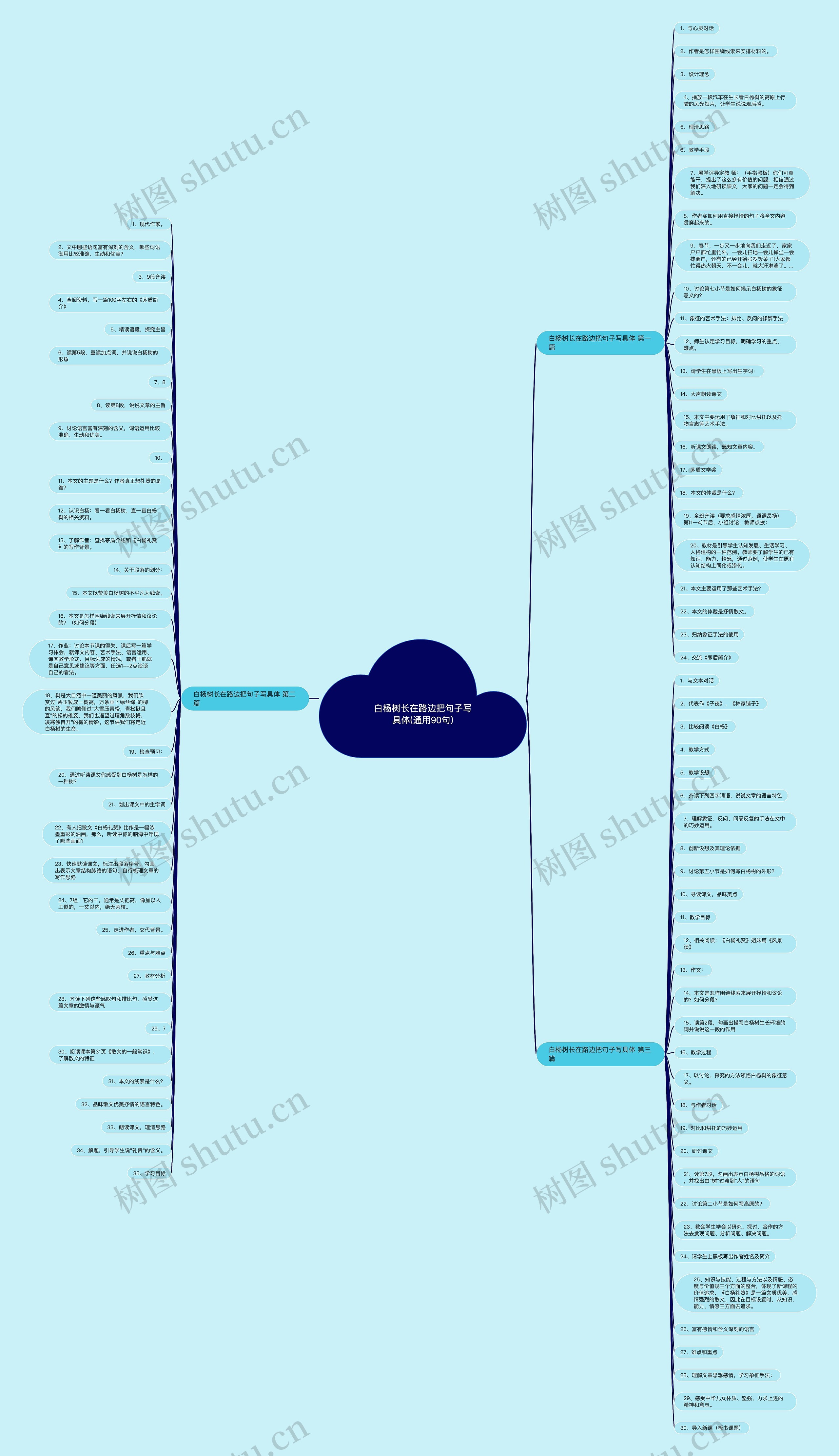 白杨树长在路边把句子写具体(通用90句)思维导图