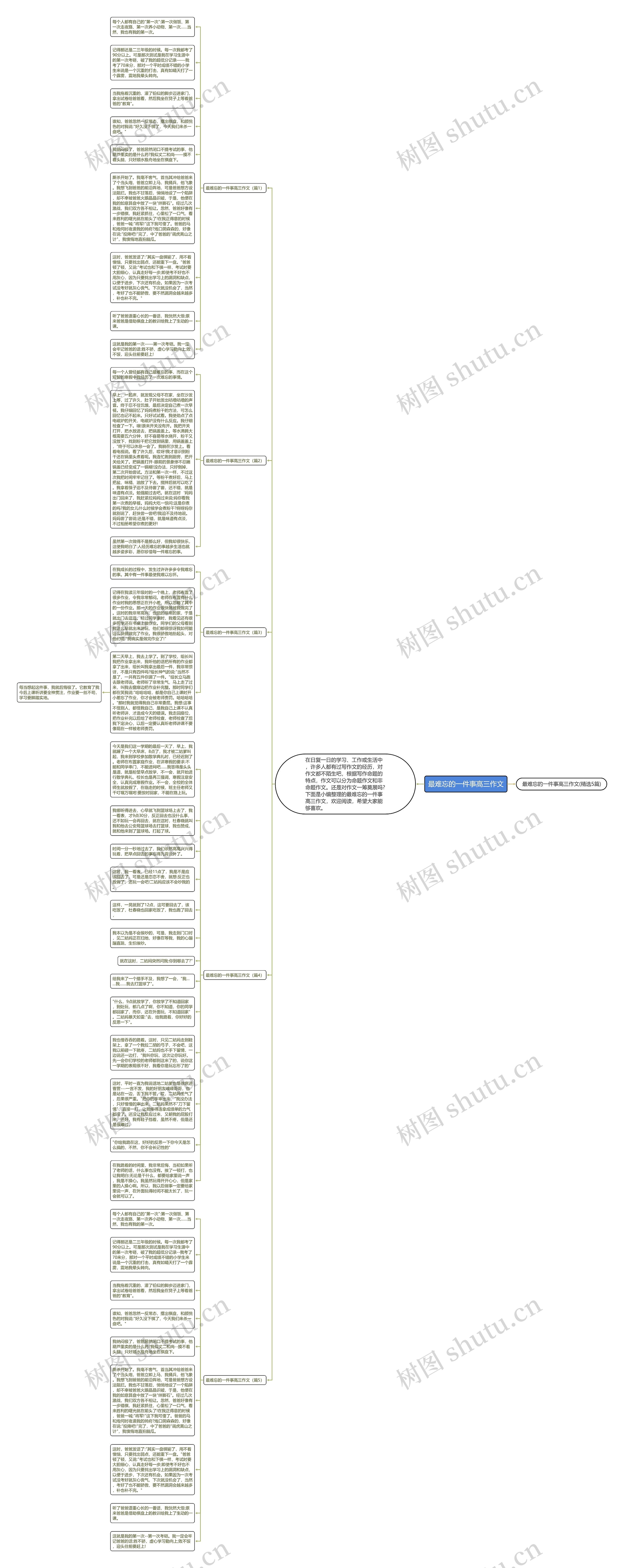 最难忘的一件事高三作文思维导图高清图 最难忘的一件事高三作文思维导图