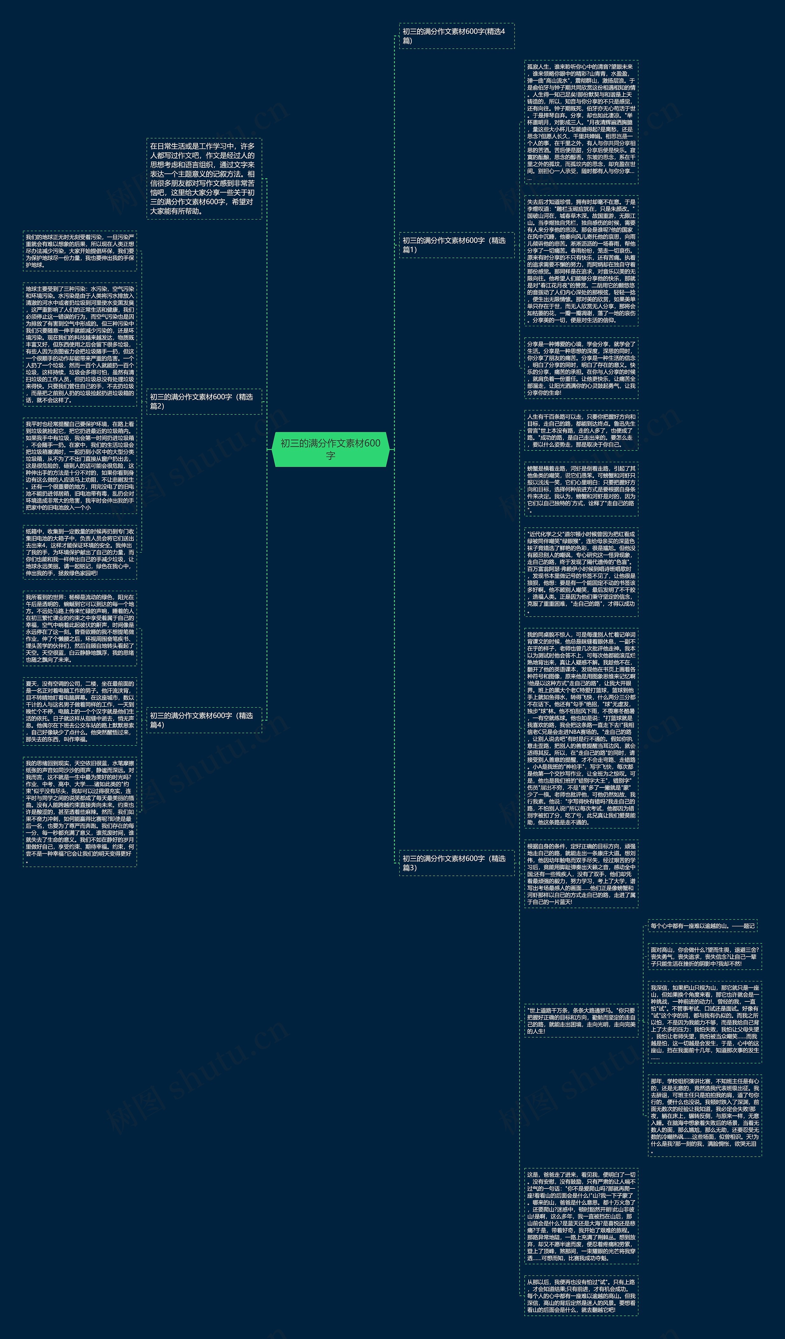 初三的满分作文素材600字思维导图