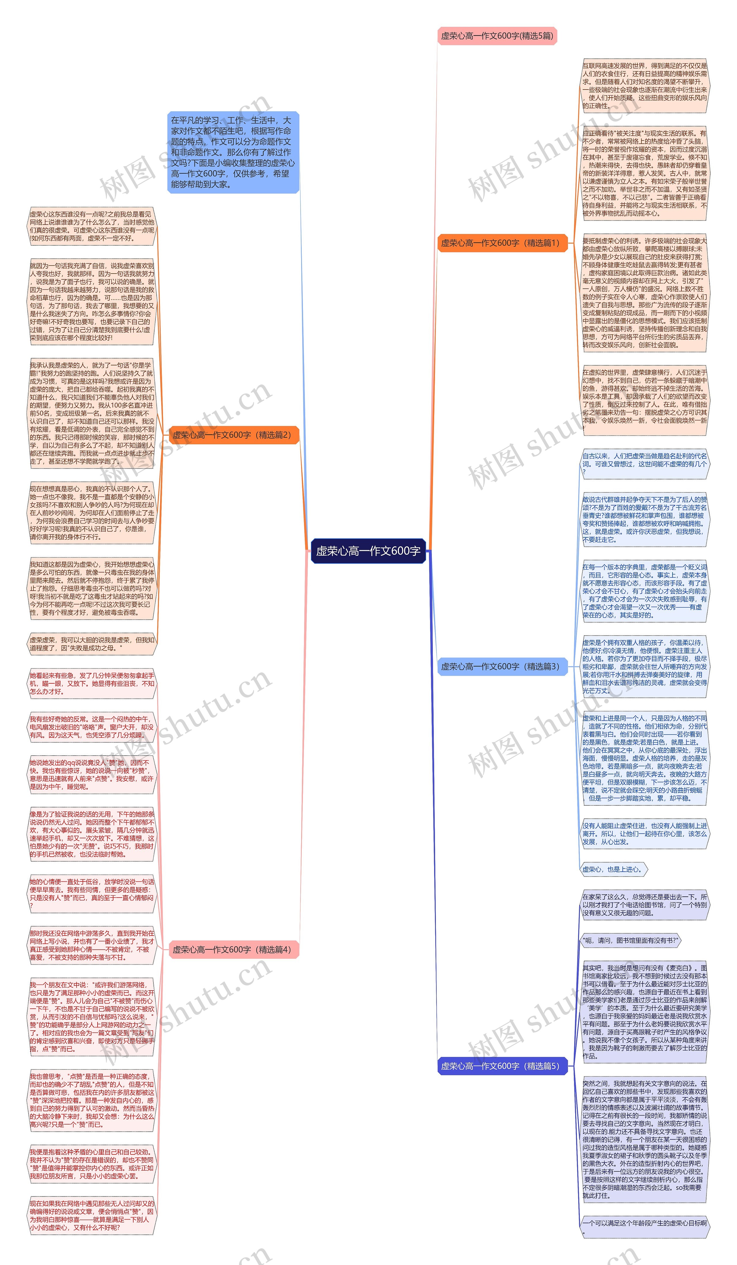 虚荣心高一作文600字思维导图
