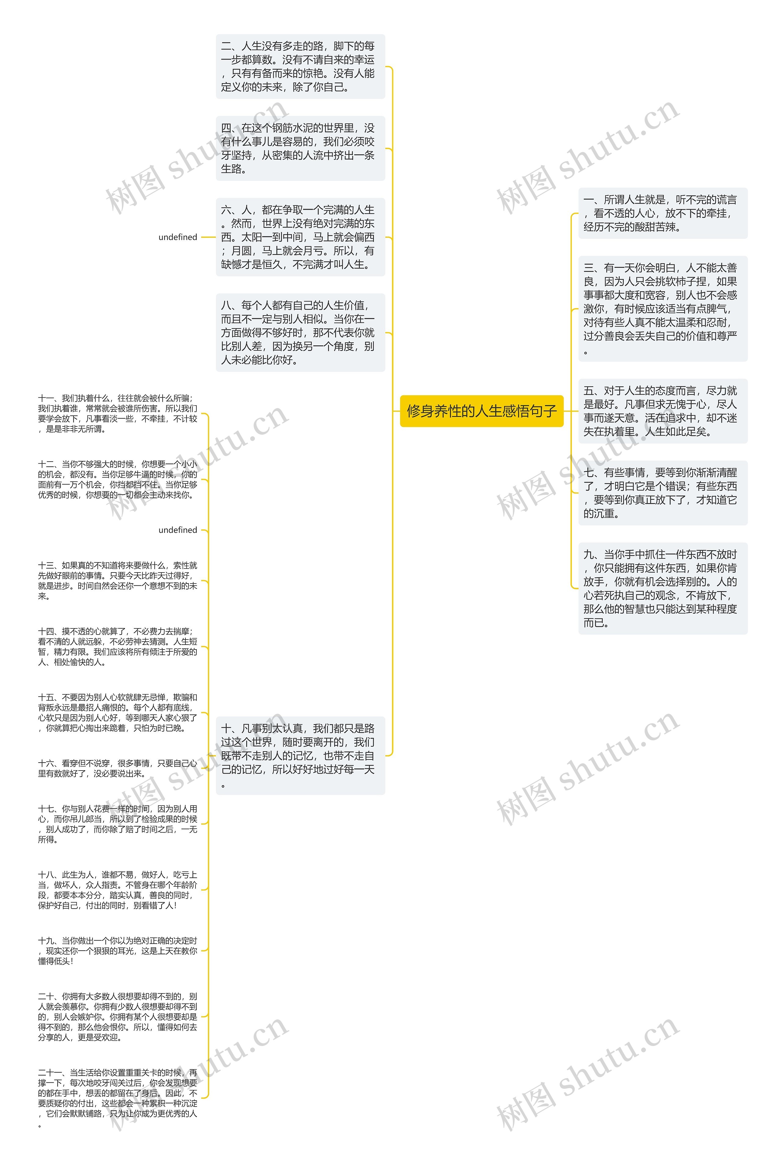 修身养性的人生感悟句子思维导图