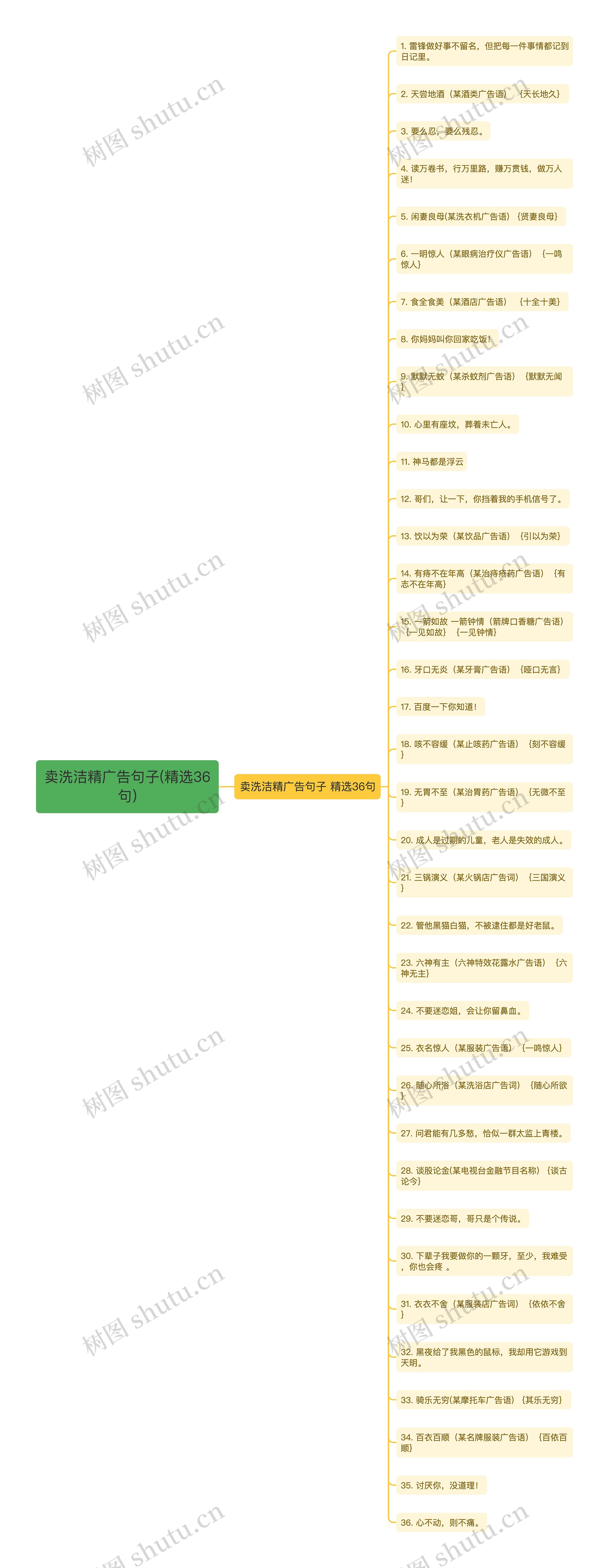 卖洗洁精广告句子(精选36句)思维导图