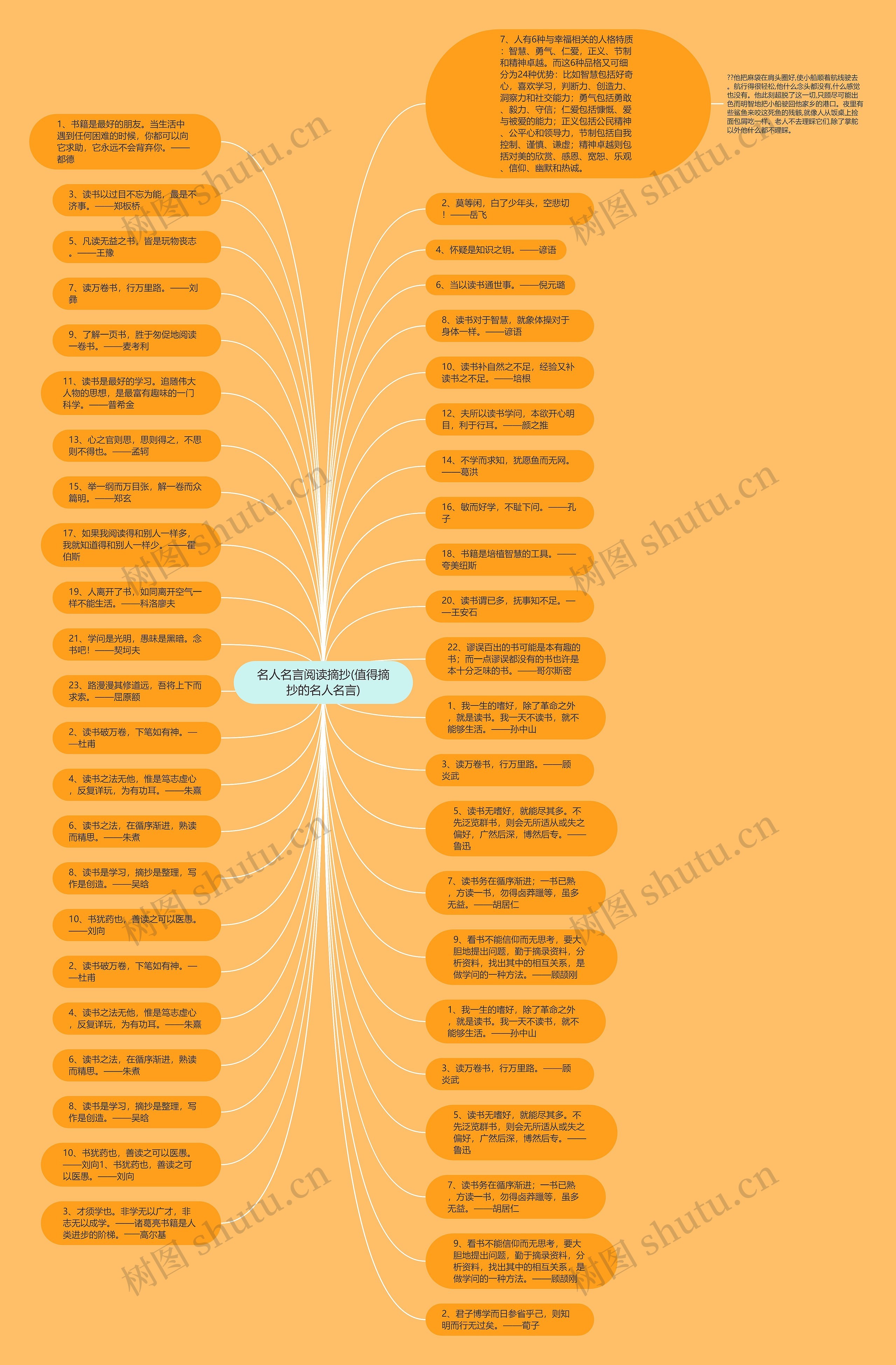 名人名言阅读摘抄(值得摘抄的名人名言)思维导图