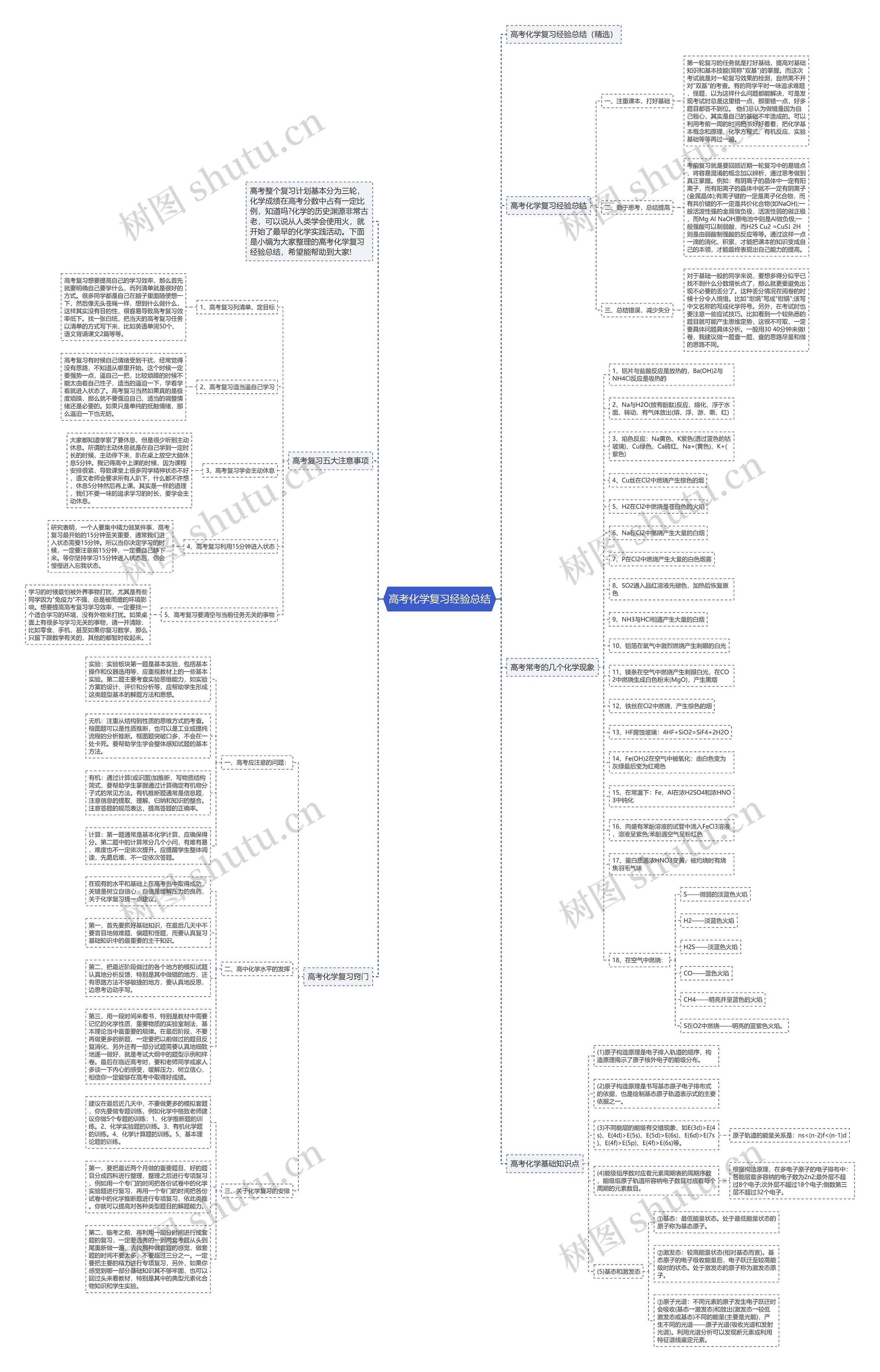 高考化学复习经验总结思维导图