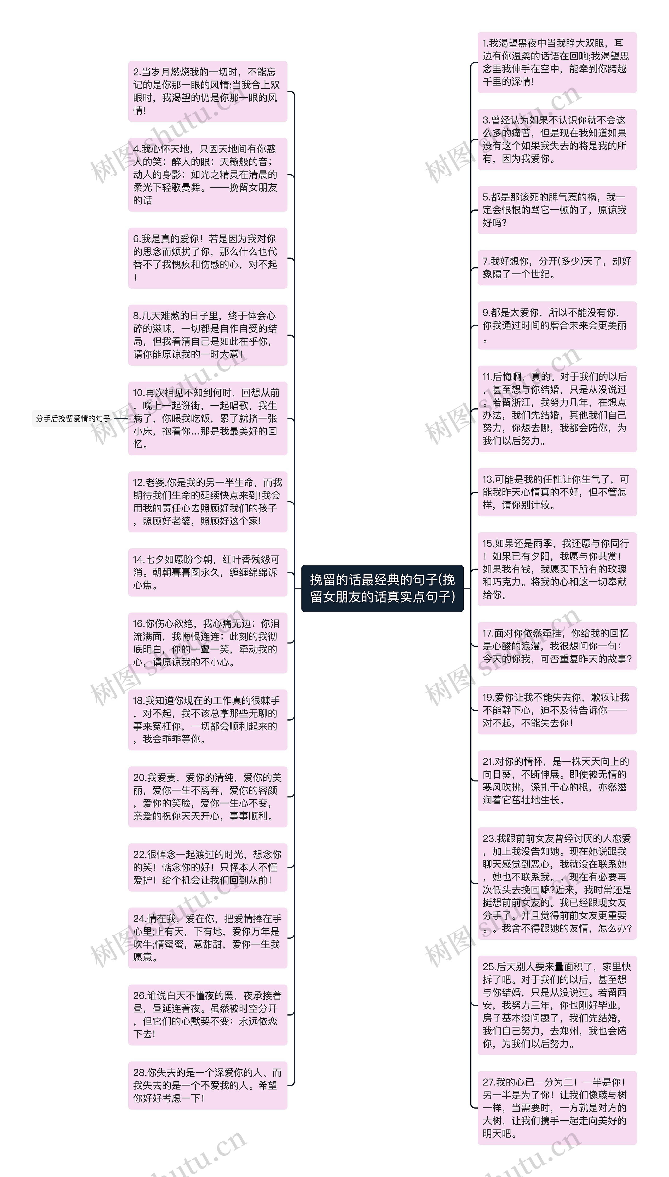 挽留的话最经典的句子(挽留女朋友的话真实点句子)思维导图