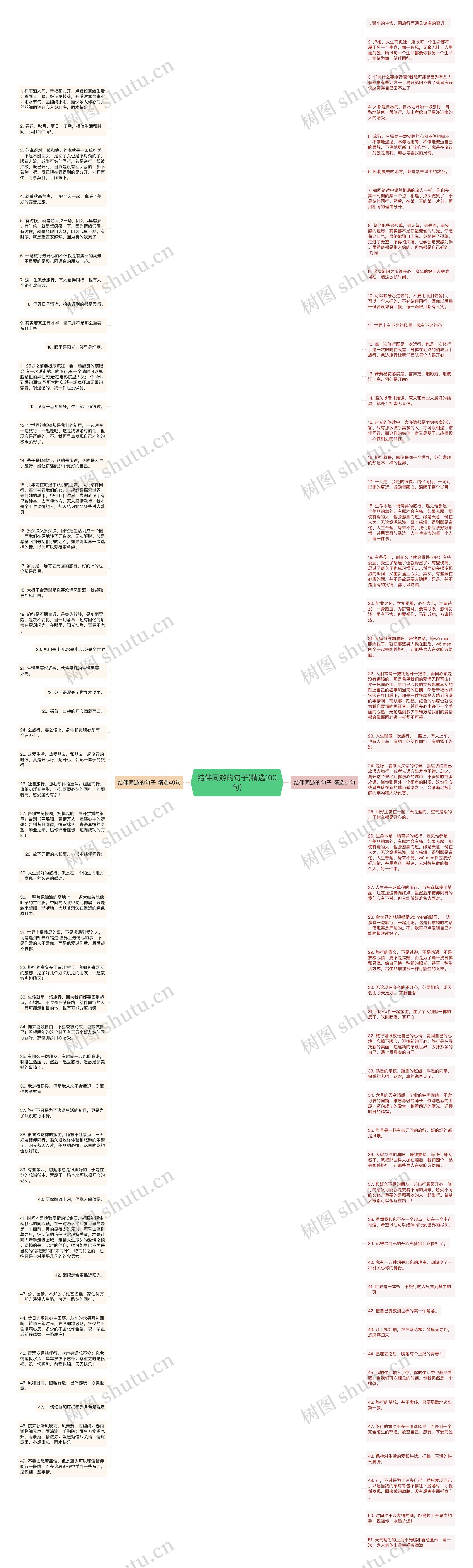 结伴同游的句子(精选100句)思维导图