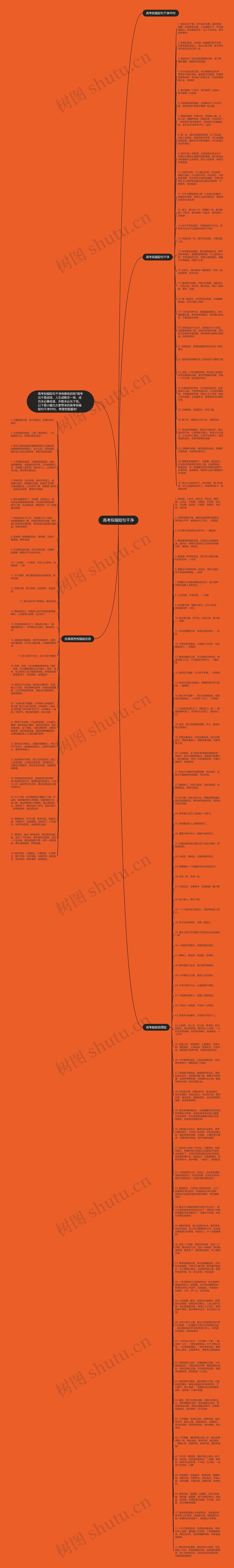 高考祝福短句干净思维导图