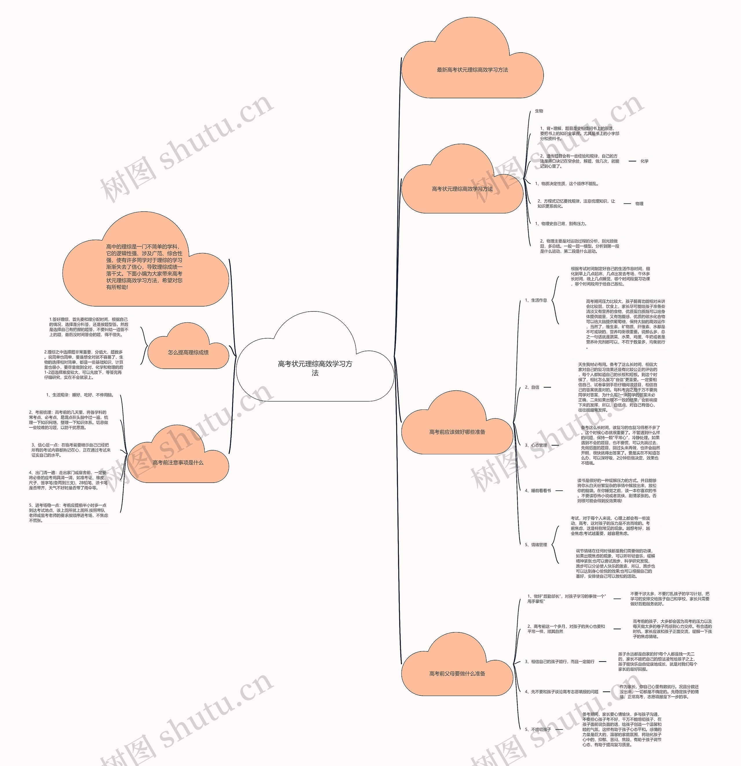 高考状元理综高效学习方法思维导图