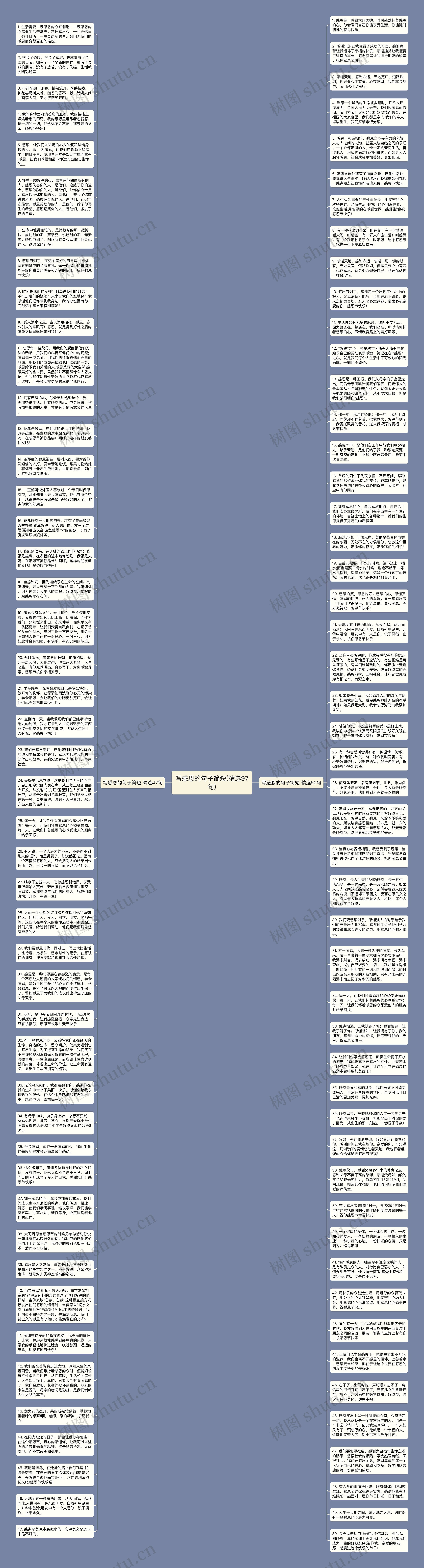 写感恩的句子简短(精选97句)思维导图