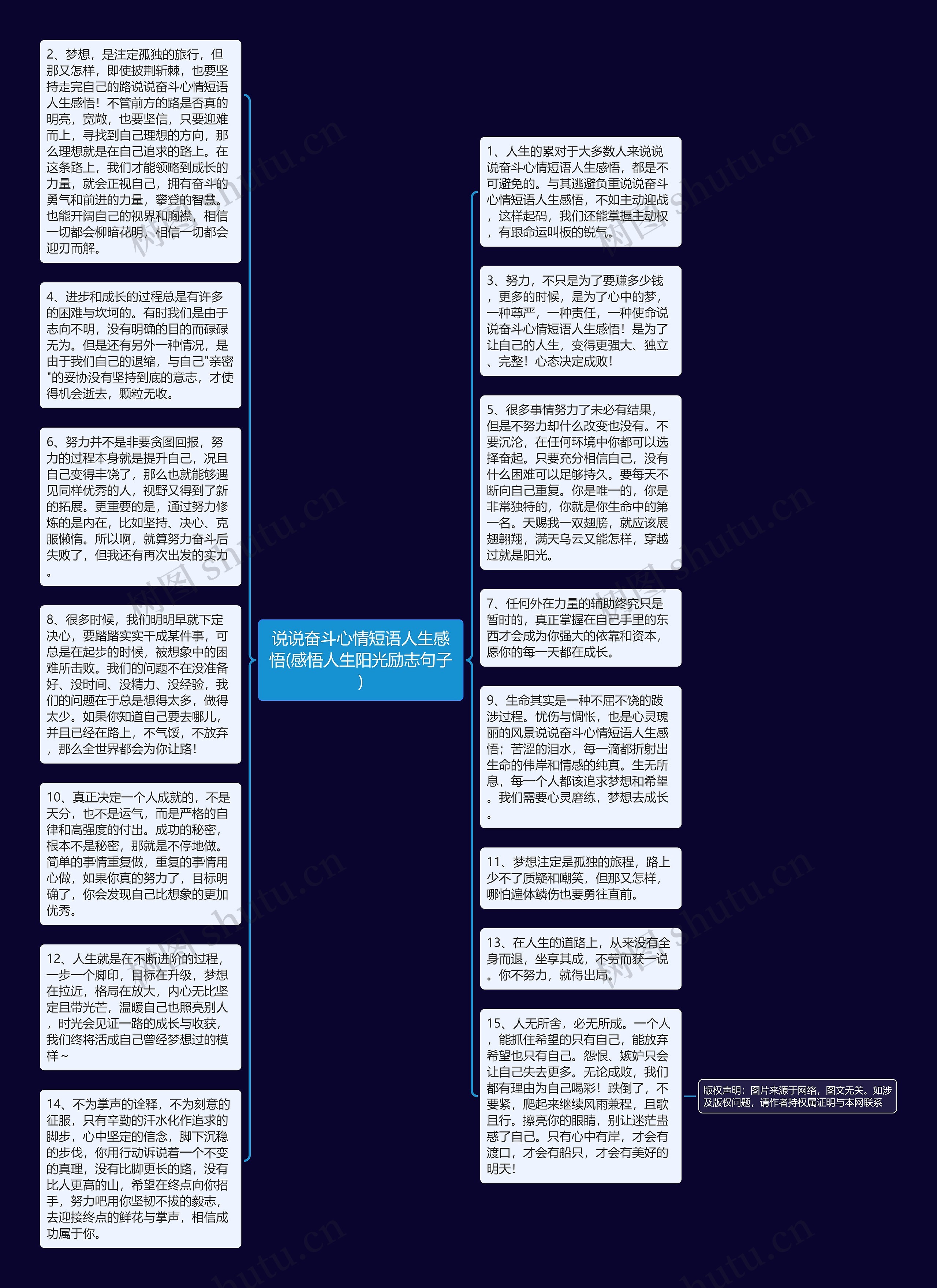 说说奋斗心情短语人生感悟(感悟人生阳光励志句子)思维导图