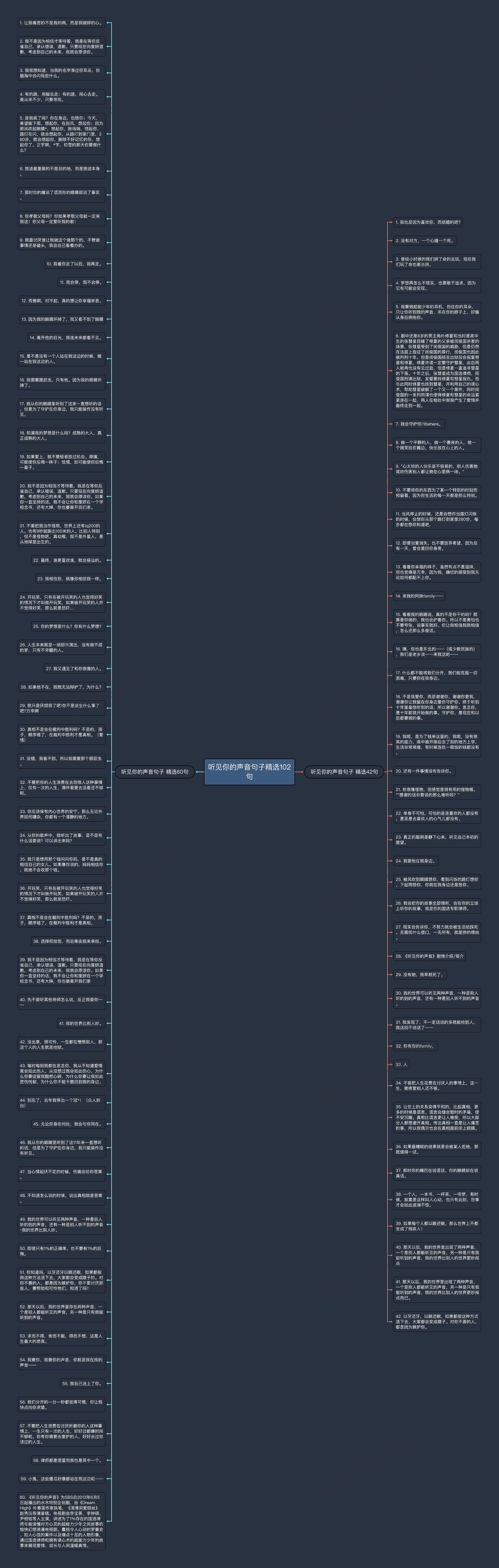 听见你的声音句子精选102句思维导图