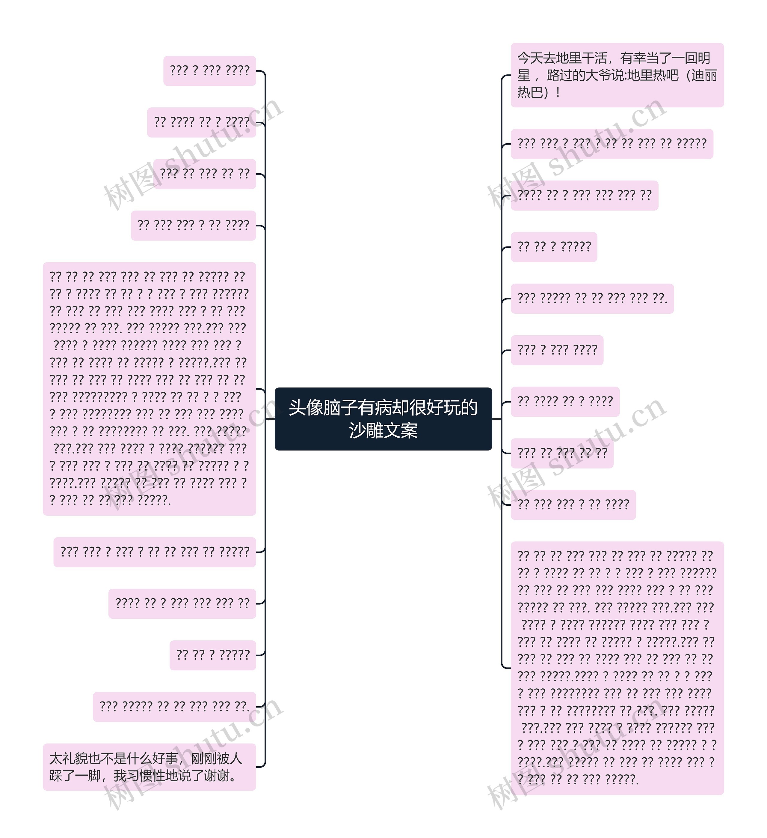头像脑子有病却很好玩的沙雕文案思维导图