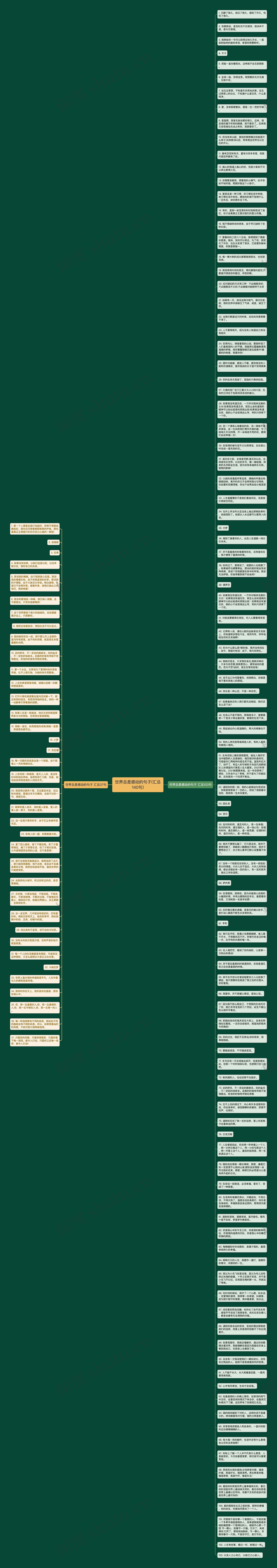 世界总是感动的句子(汇总140句)思维导图