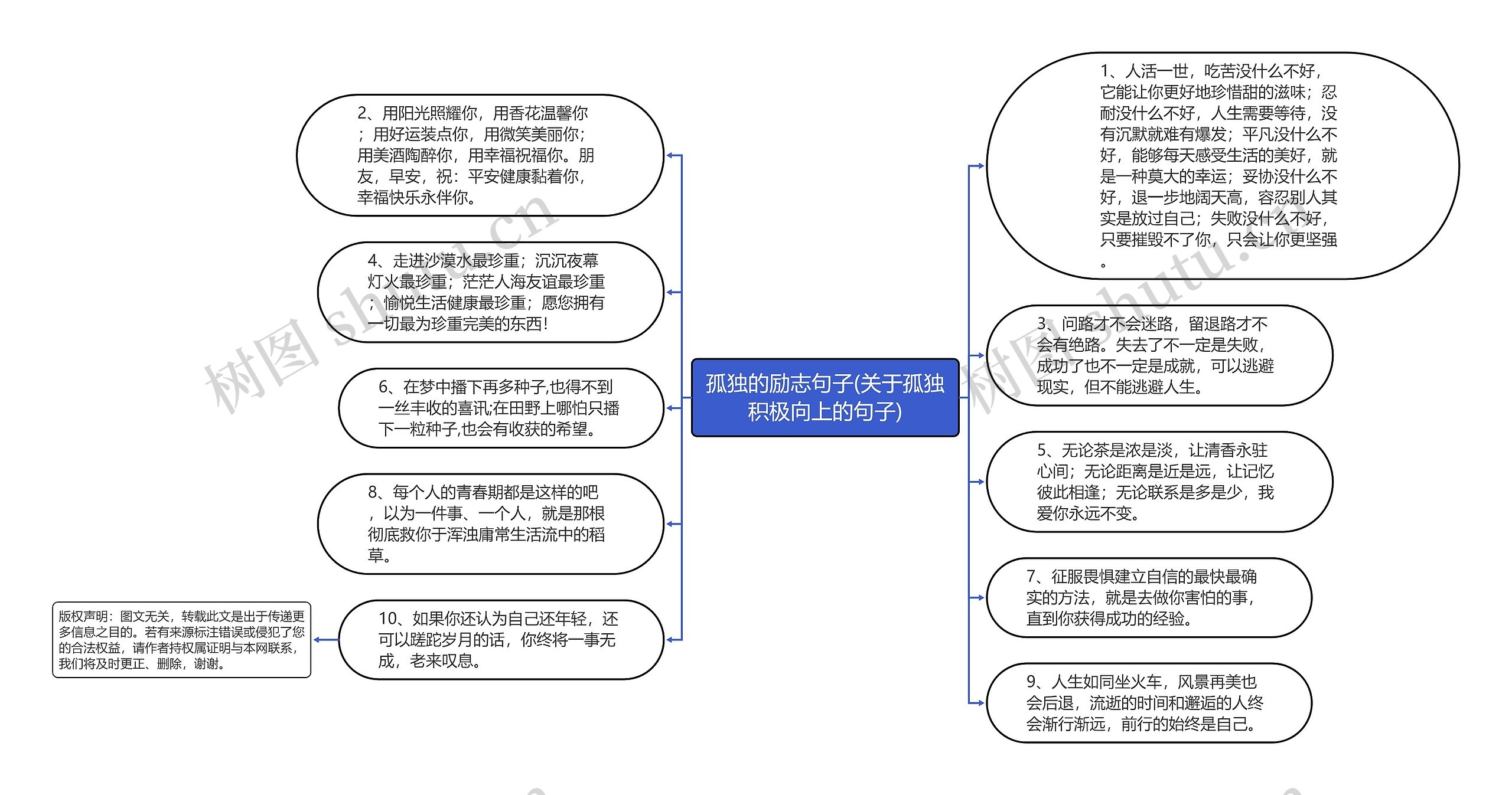 孤独的励志句子(关于孤独积极向上的句子)