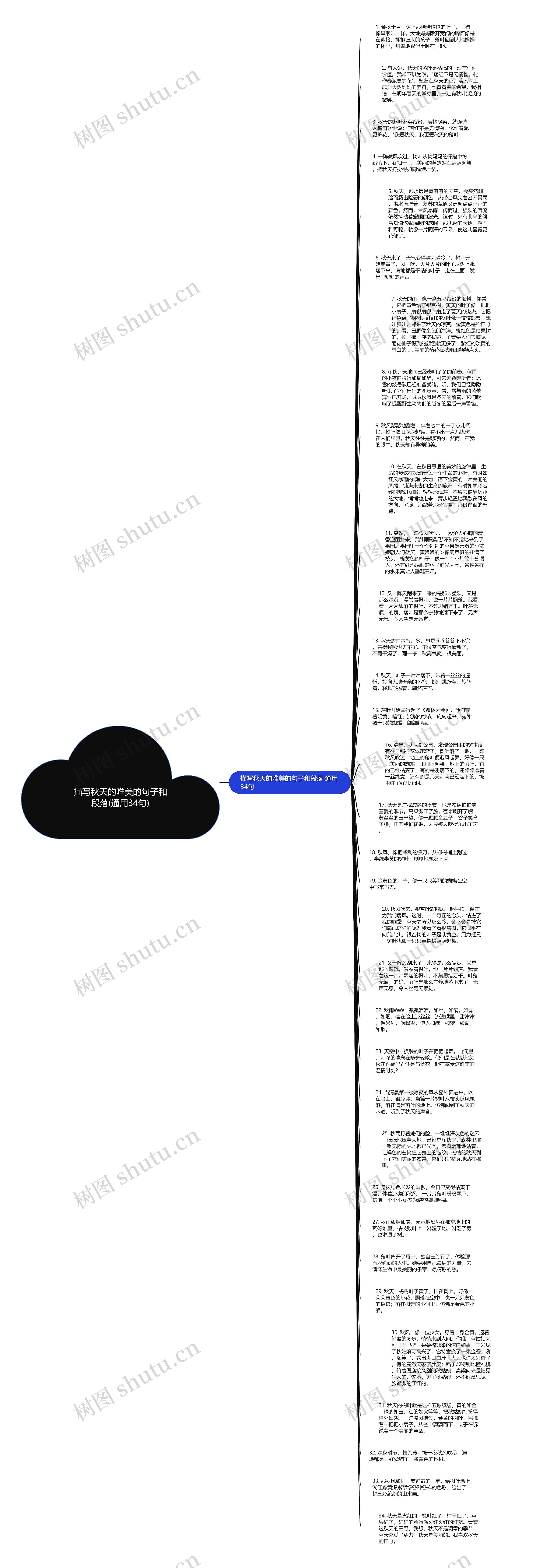 描写秋天的唯美的句子和段落(通用34句)思维导图