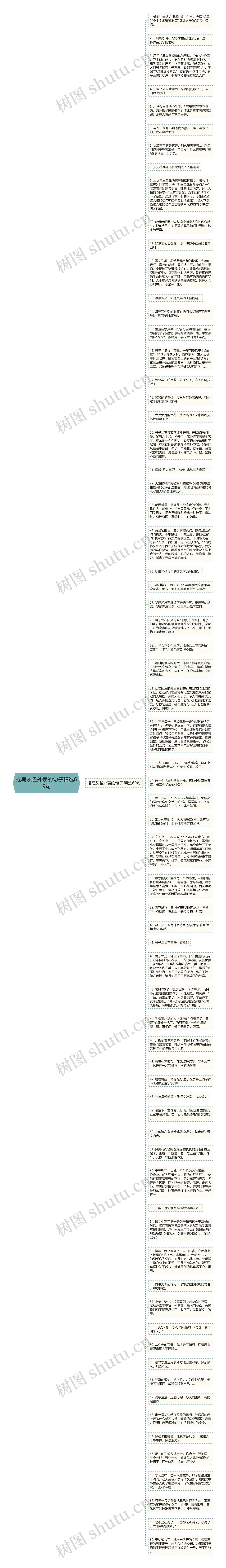 描写灰雀外表的句子精选69句思维导图