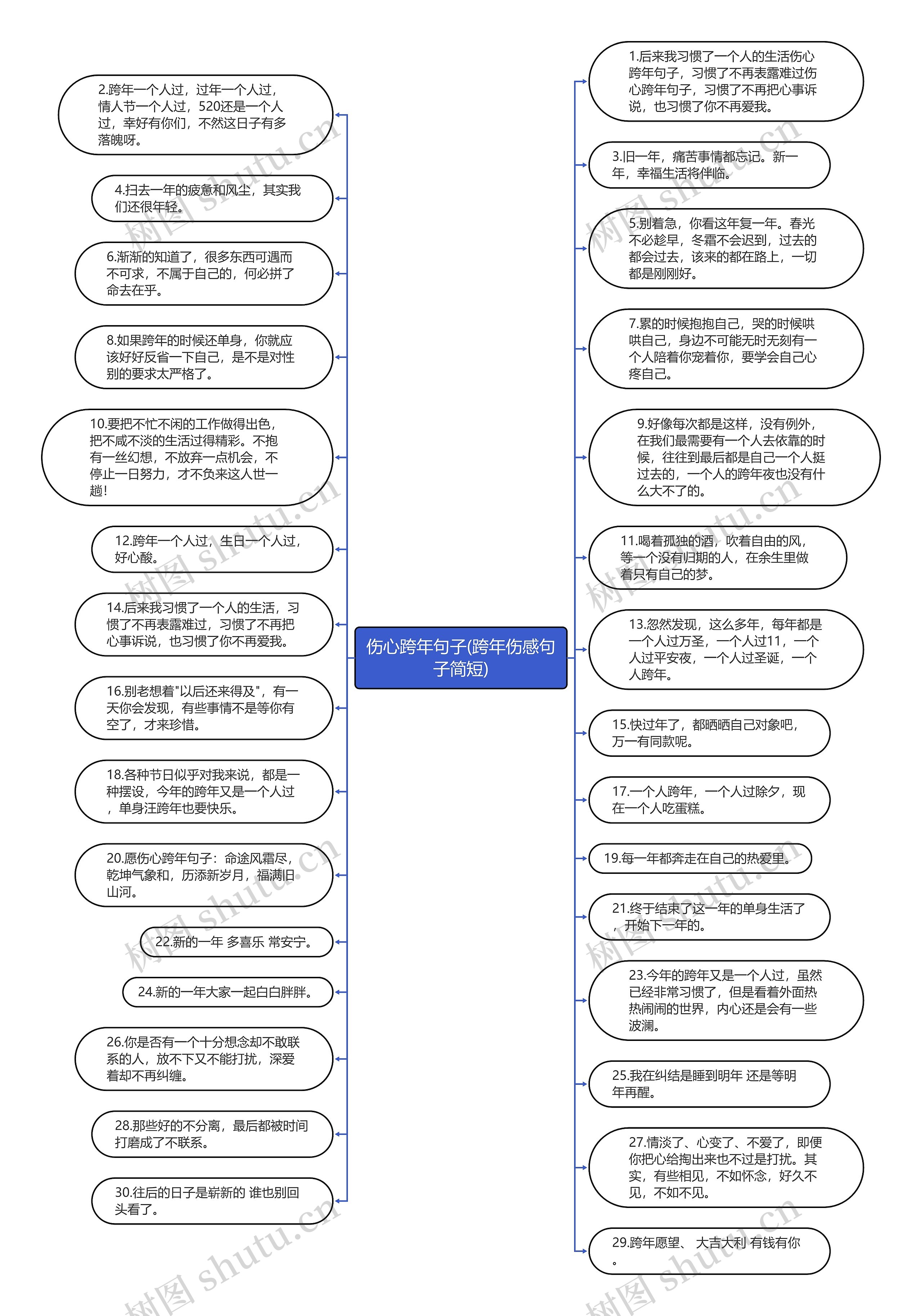 伤心跨年句子(跨年伤感句子简短)