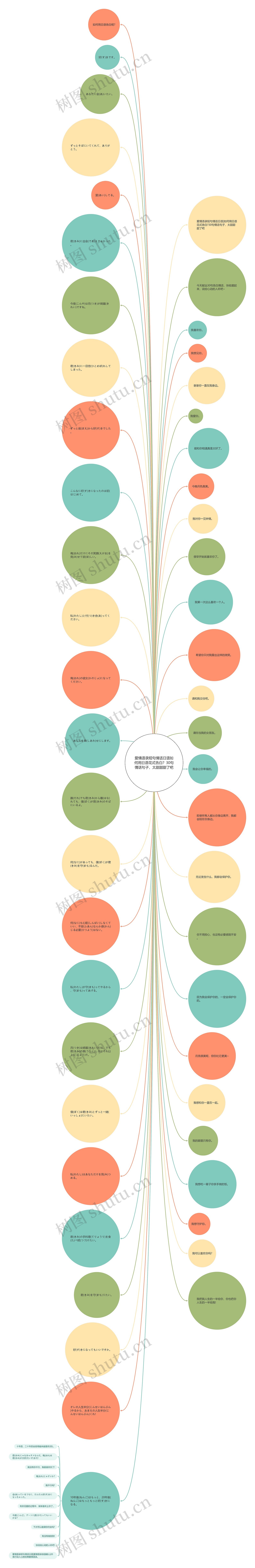 爱情语录短句情话日语如何用日语花式告白？30句情话句子，太甜甜甜了吧思维导图