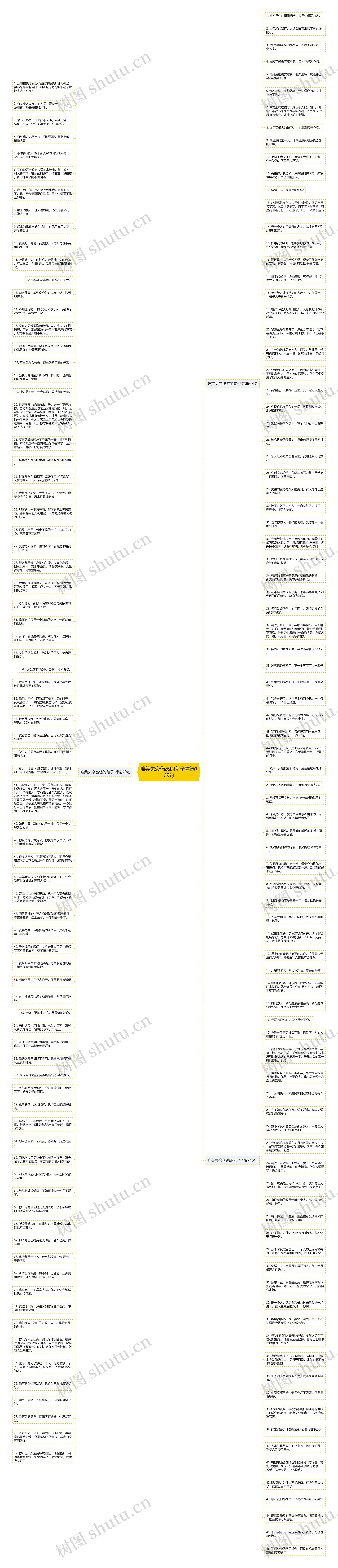 唯美失恋伤感的句子精选169句思维导图