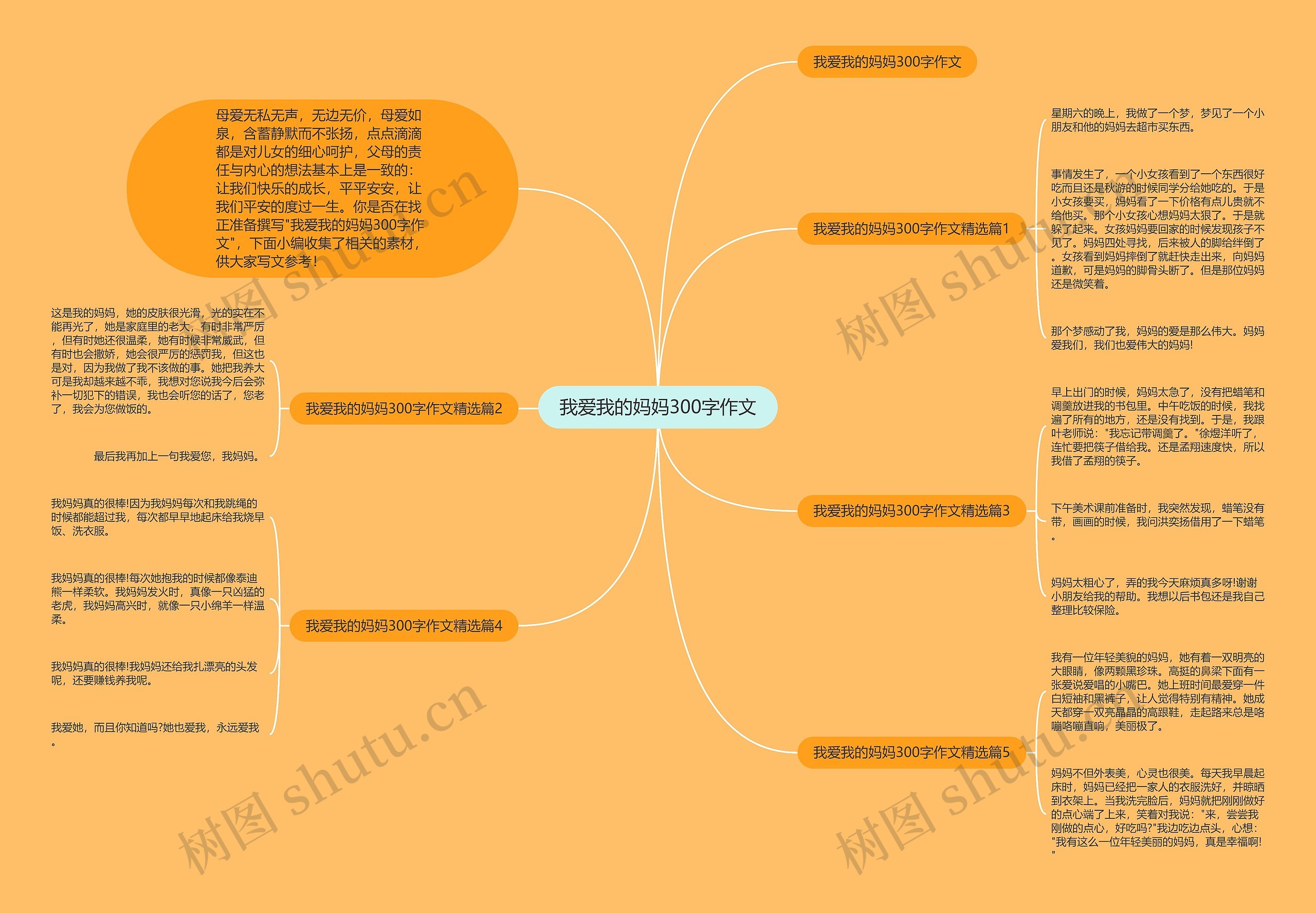 我爱我的妈妈300字作文思维导图