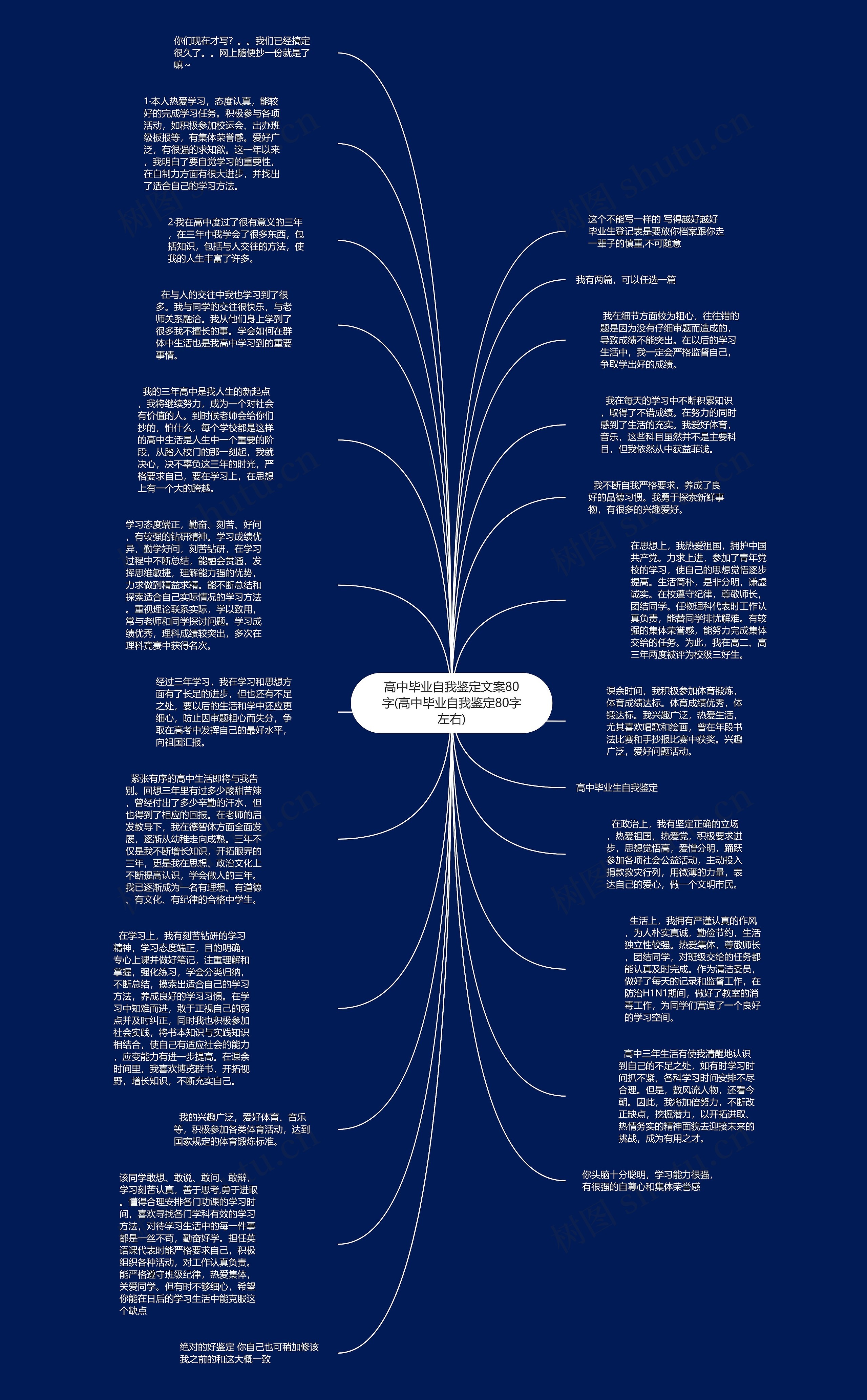 高中毕业自我鉴定文案80字(高中毕业自我鉴定80字左右)思维导图