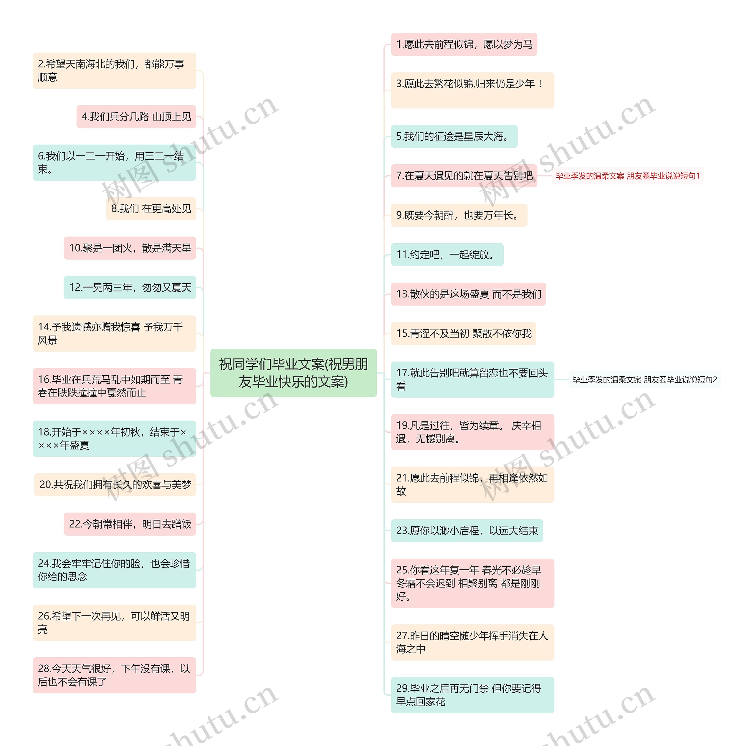 祝同学们毕业文案(祝男朋友毕业快乐的文案)思维导图