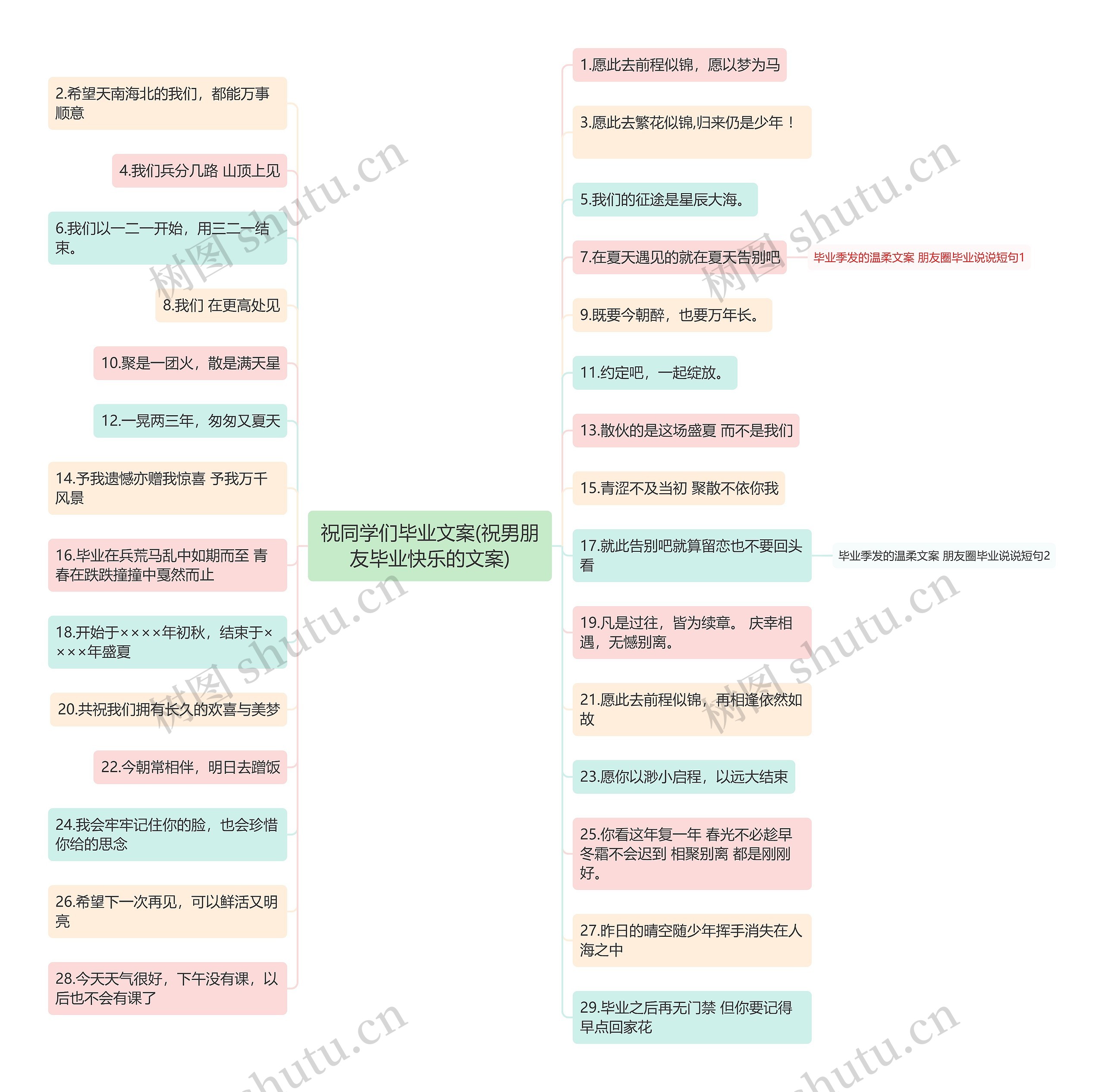 祝同学们毕业文案(祝男朋友毕业快乐的文案) 祝同学们毕业文案(祝男朋友毕业快乐的文案)