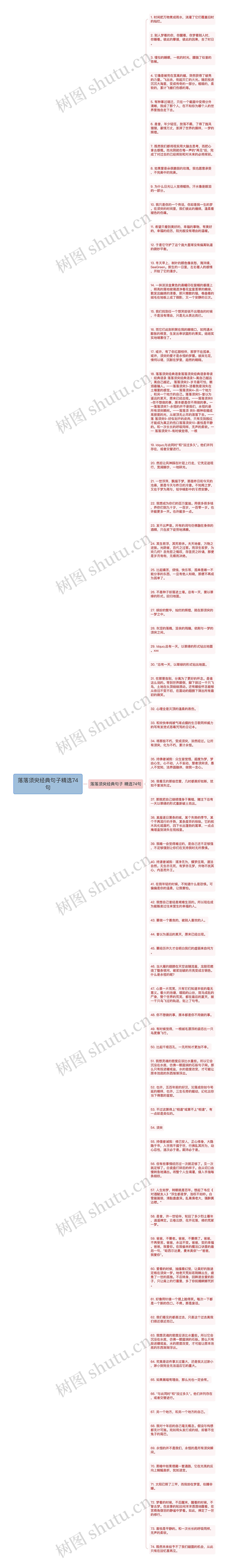 落落须臾经典句子精选74句思维导图