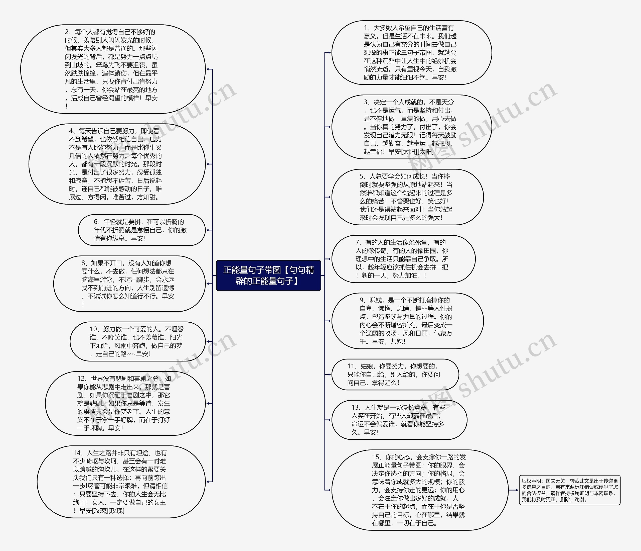 正能量句子带图【句句精辟的正能量句子】思维导图