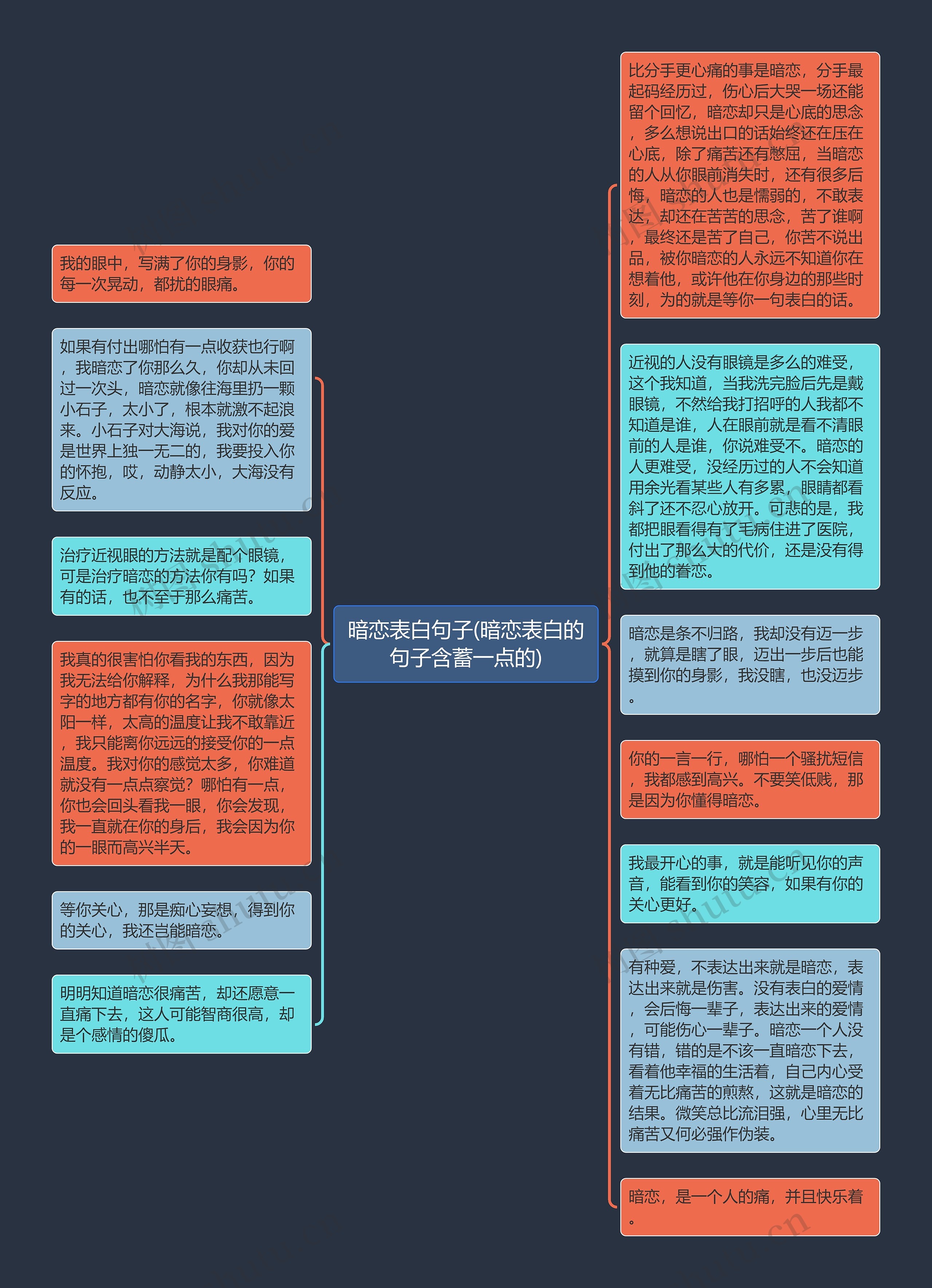 暗恋表白句子(暗恋表白的句子含蓄一点的)思维导图