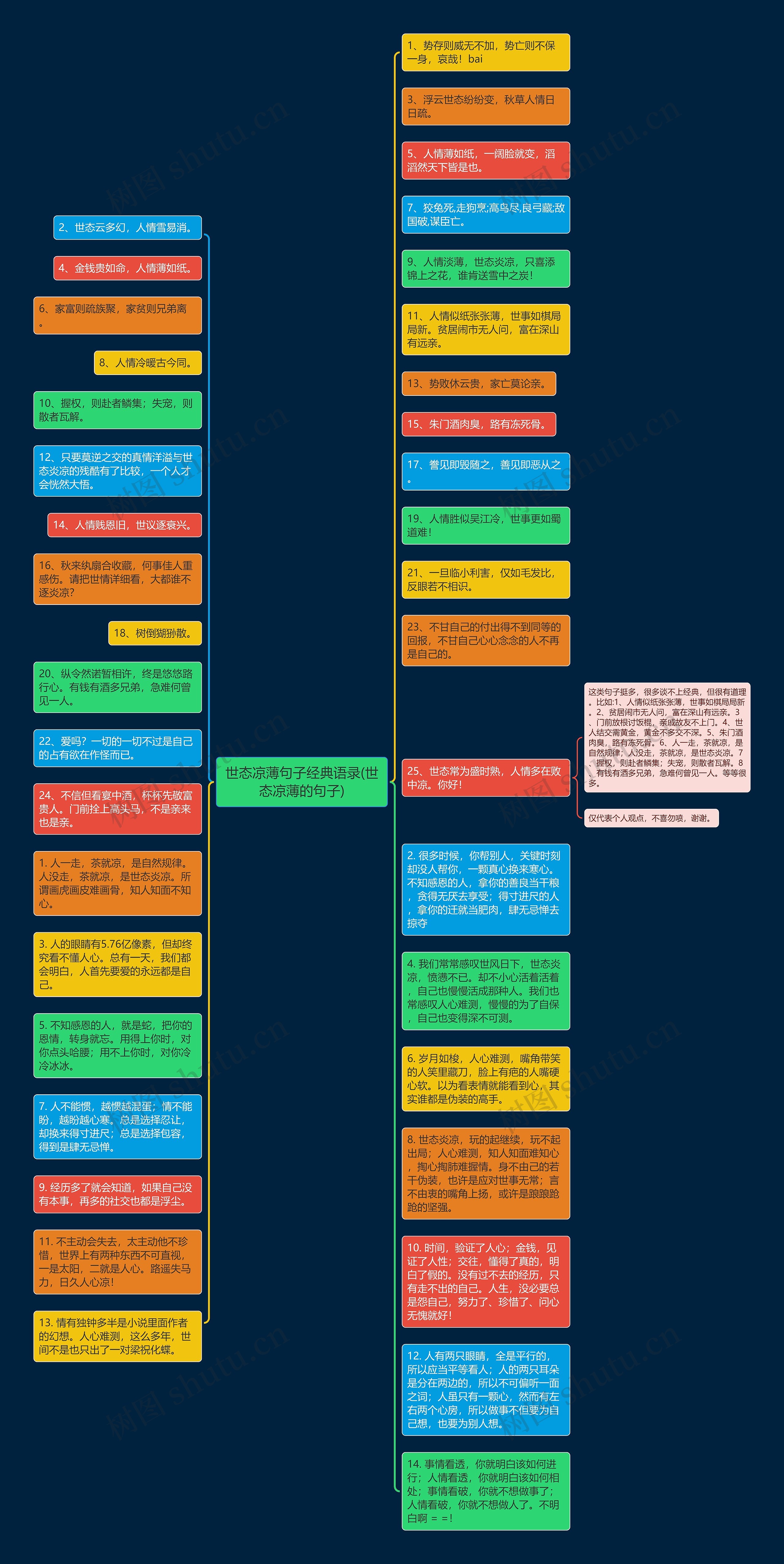 世态凉薄句子经典语录(世态凉薄的句子)思维导图