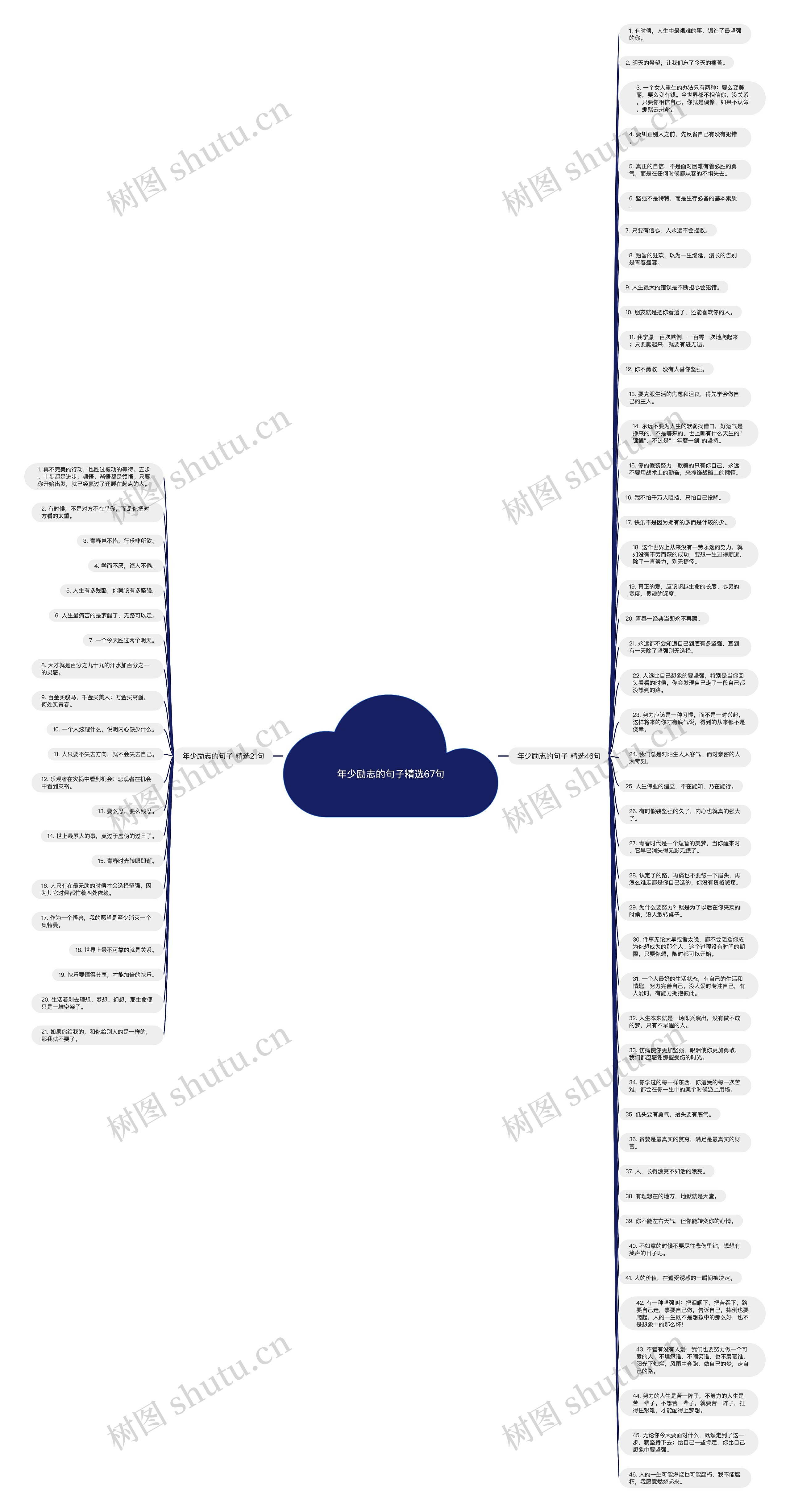年少励志的句子精选67句思维导图