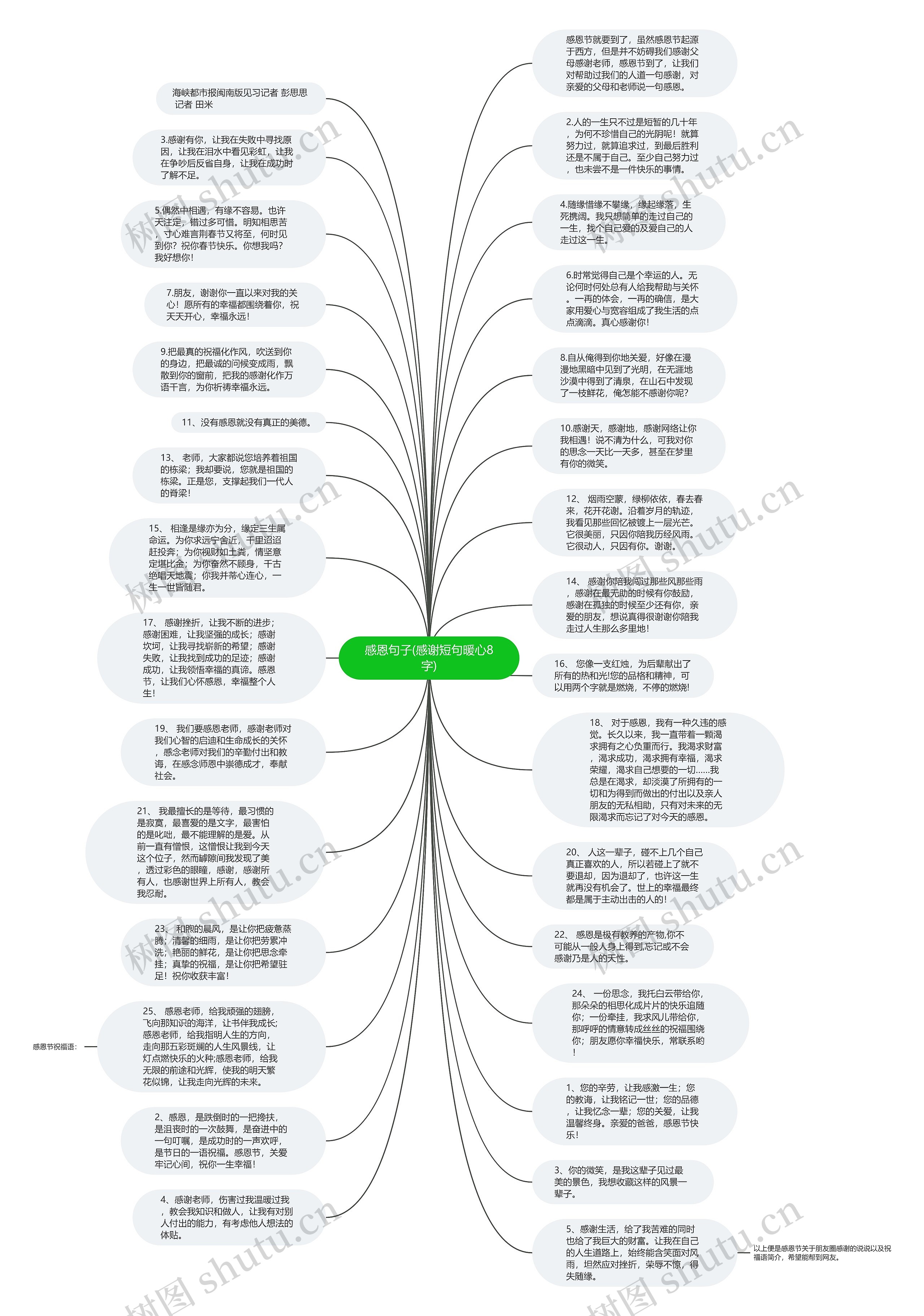 感恩句子(感谢短句暖心8字)思维导图