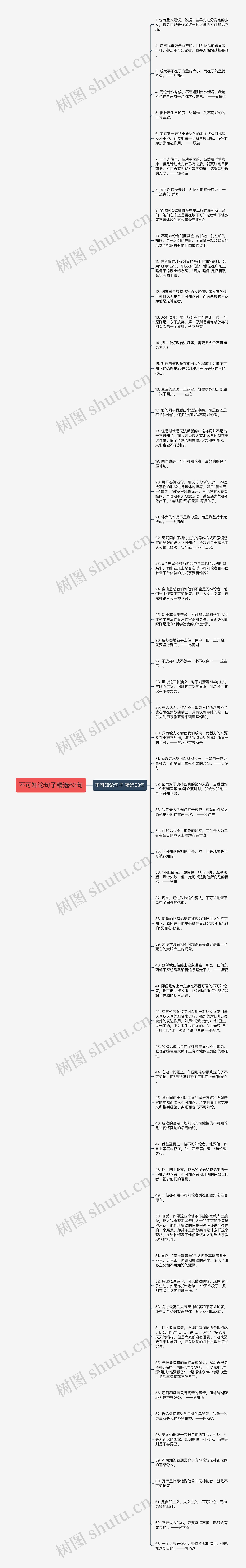 不可知论句子精选63句