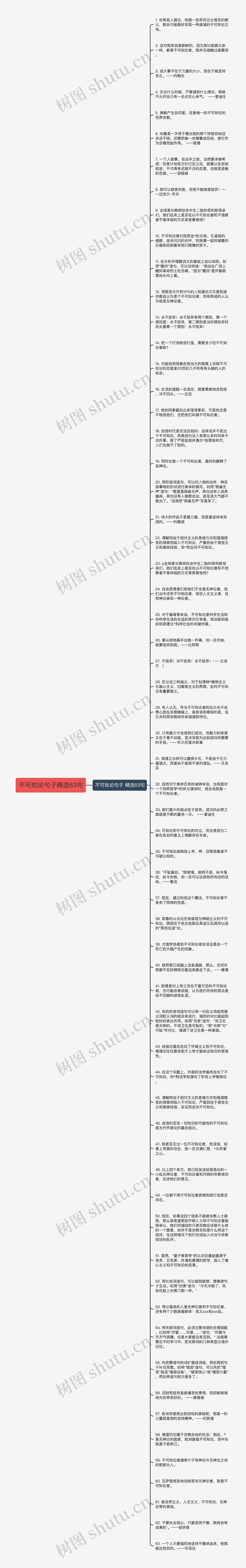 不可知论句子精选63句