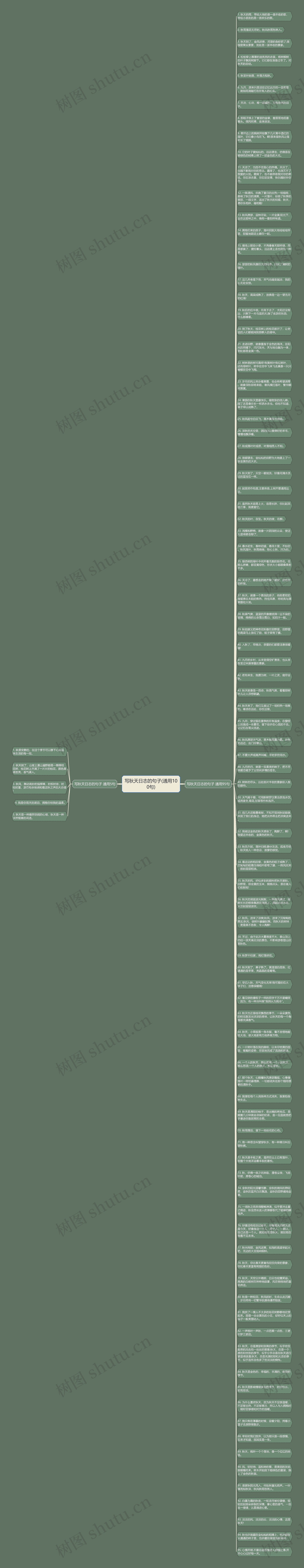 写秋天日志的句子(通用100句)思维导图