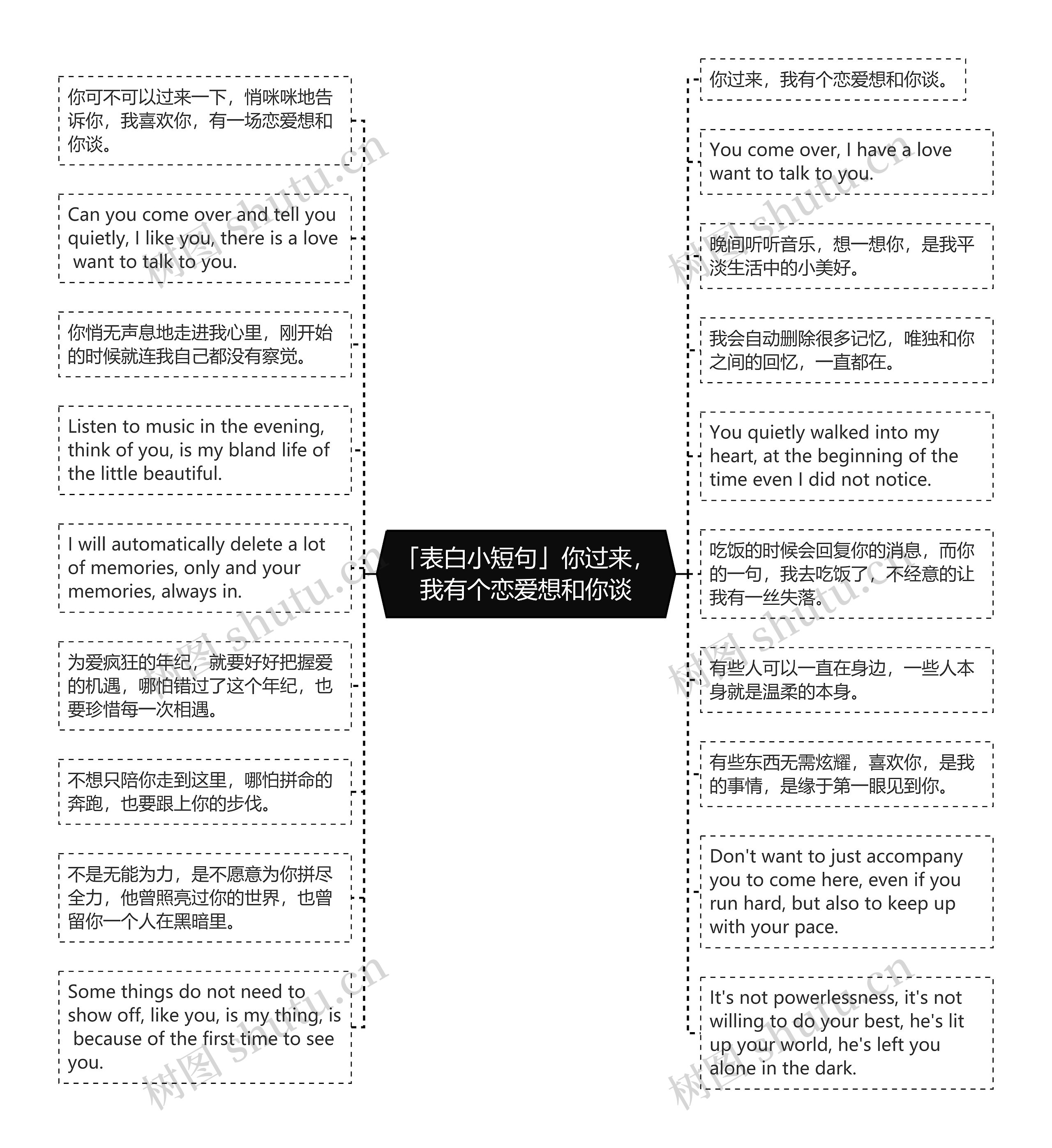 「表白小短句」你过来，我有个恋爱想和你谈