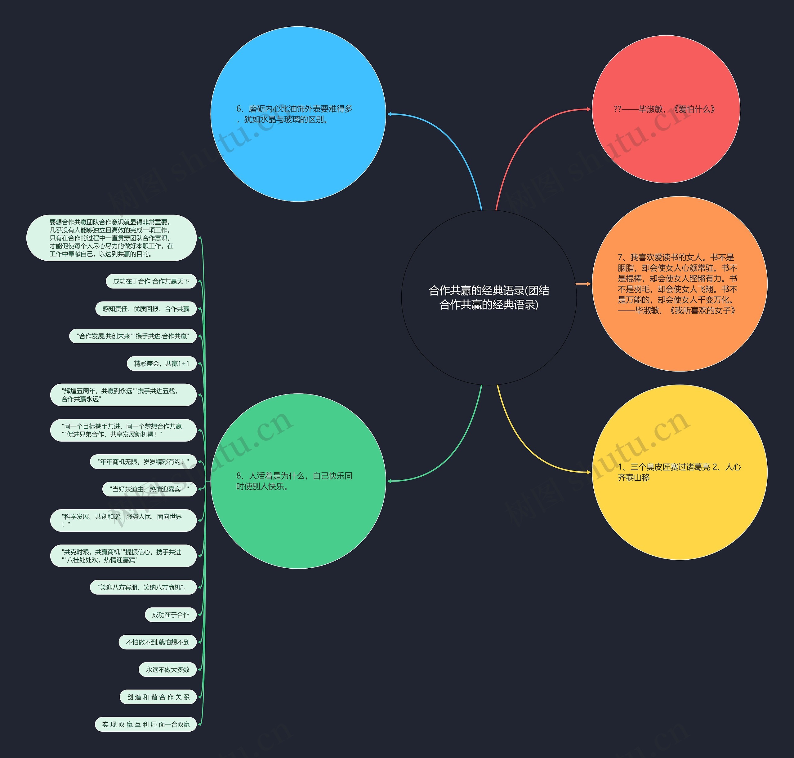 合作共赢的经典语录(团结合作共赢的经典语录)思维导图
