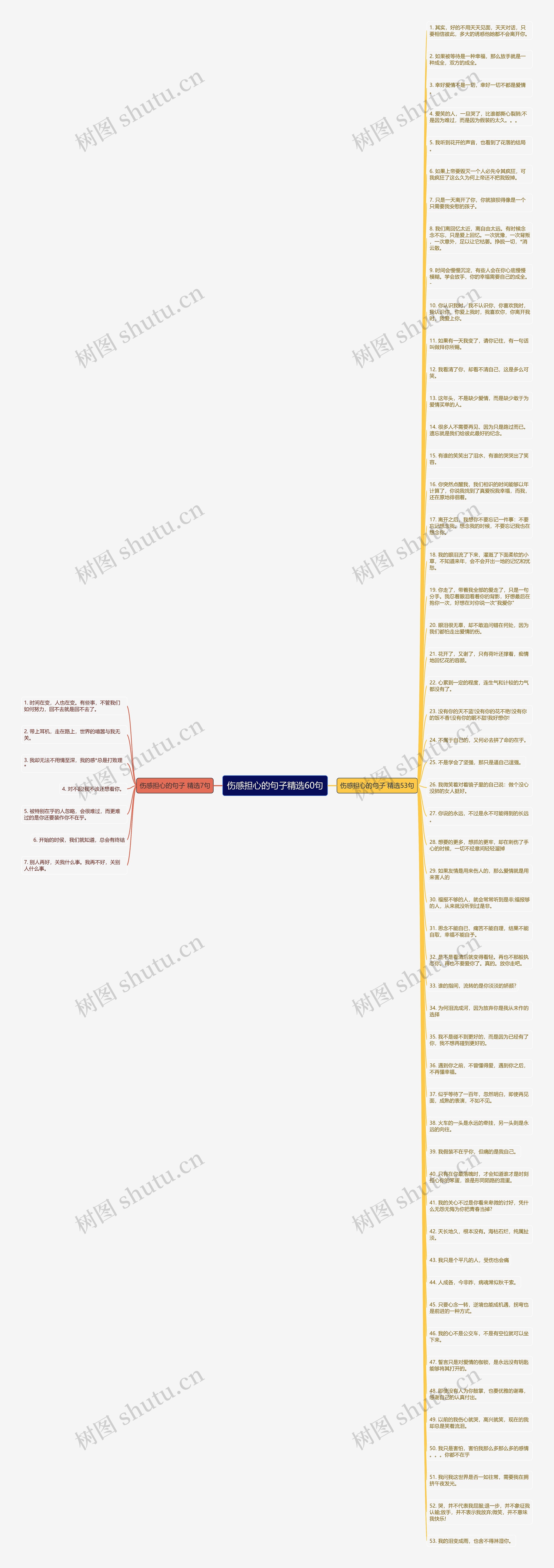 伤感担心的句子精选60句思维导图