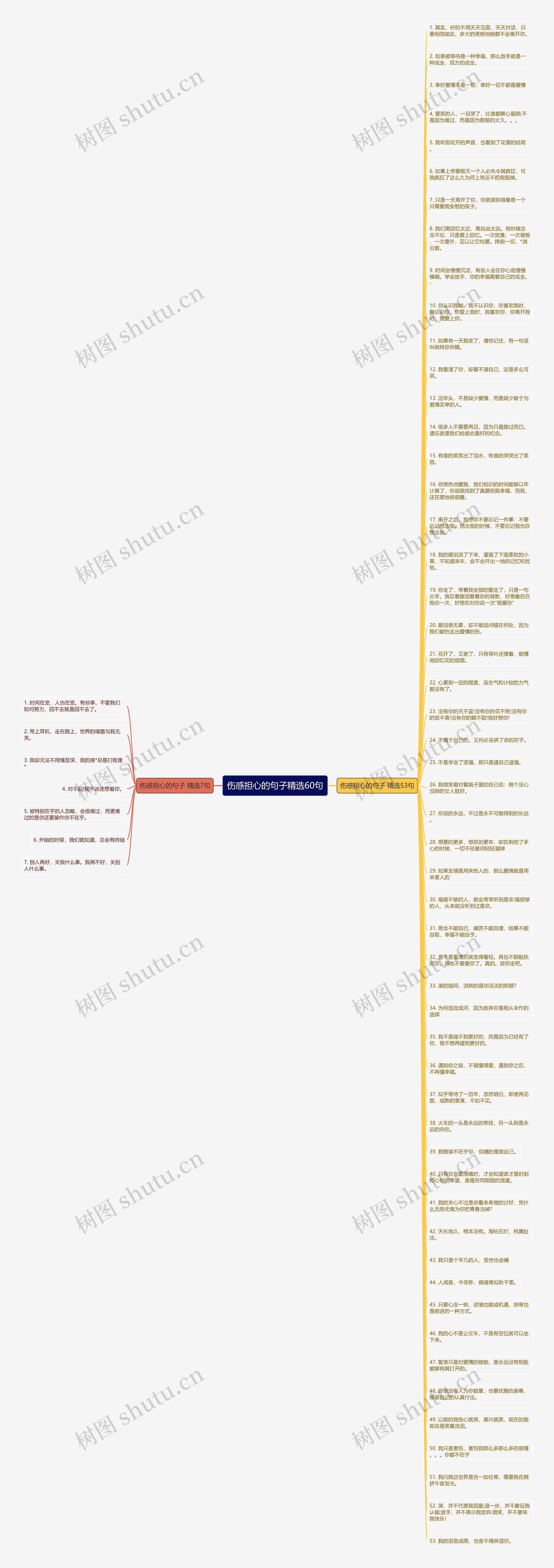 伤感担心的句子精选60句思维导图高清图 伤感担心的句子精选60句思维导图