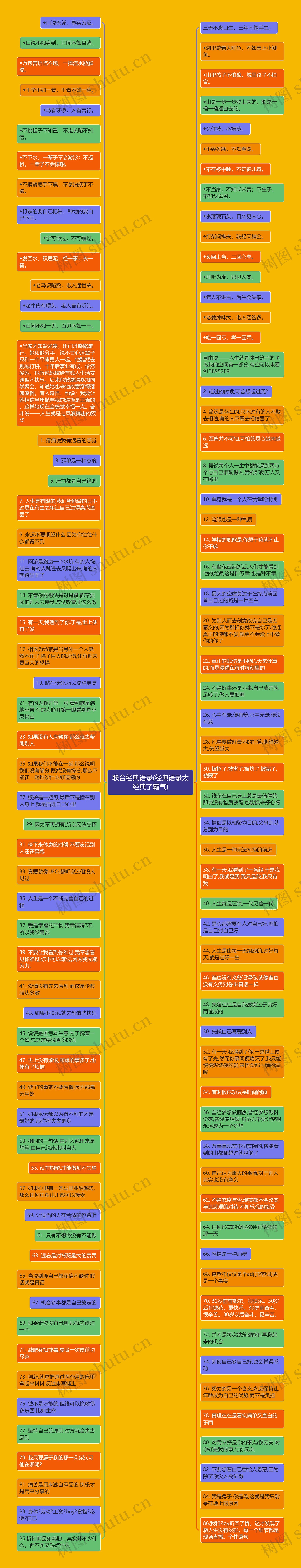 联合经典语录(经典语录太经典了霸气)思维导图