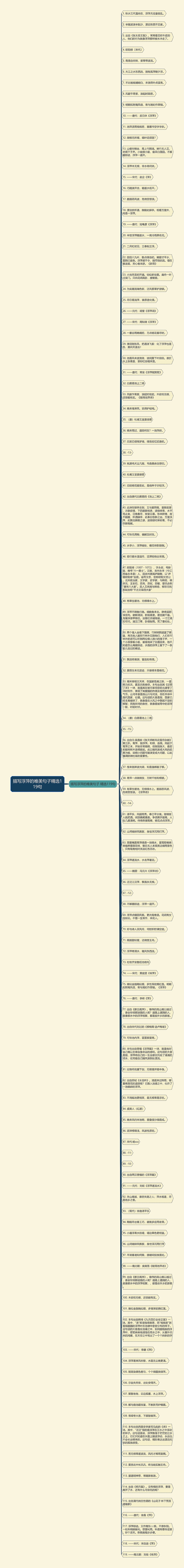 描写浮萍的唯美句子精选119句