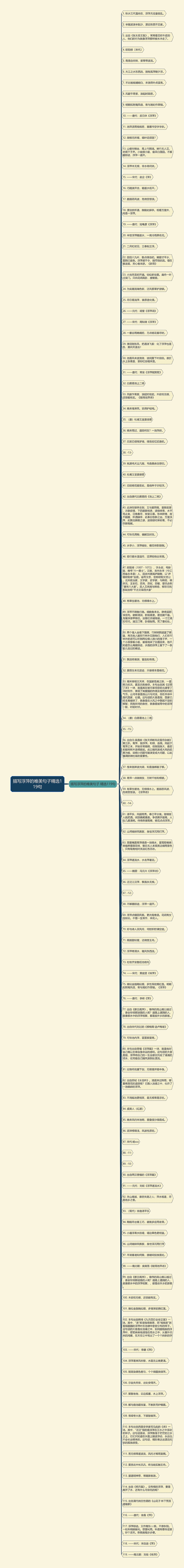 描写浮萍的唯美句子精选119句思维导图