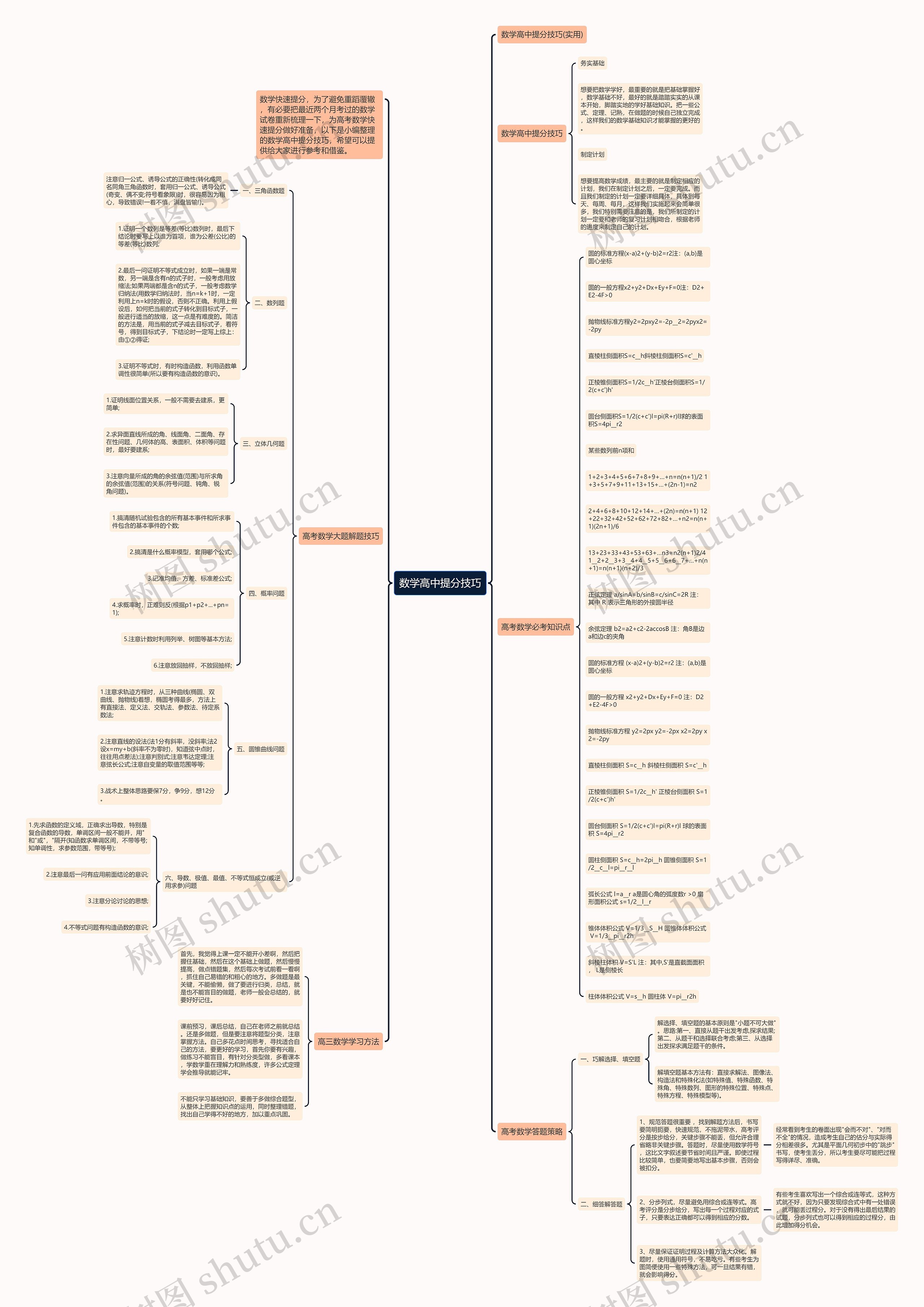 数学高中提分技巧思维导图